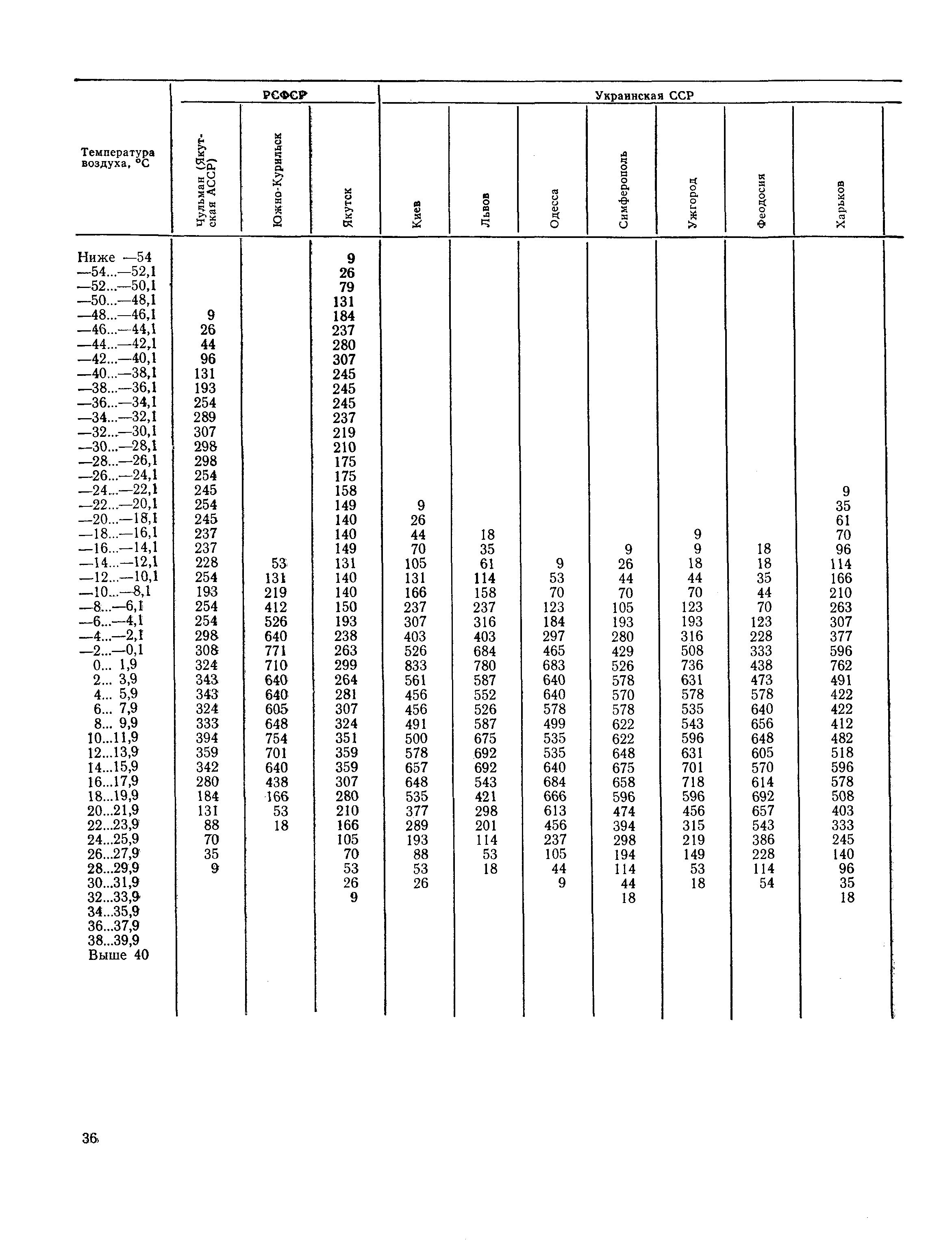 Пособие к СНиП 2.01.01-82