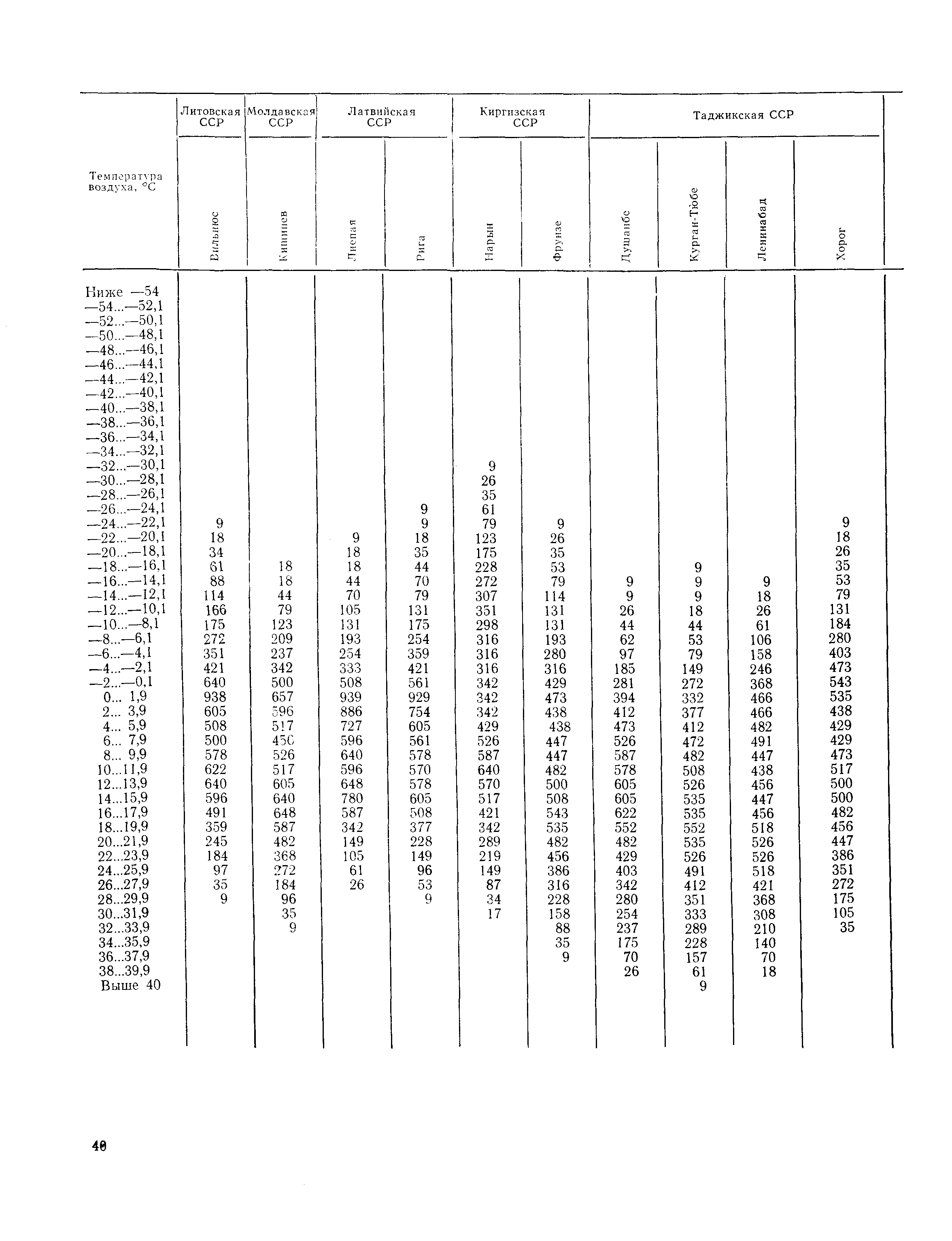 Пособие к СНиП 2.01.01-82