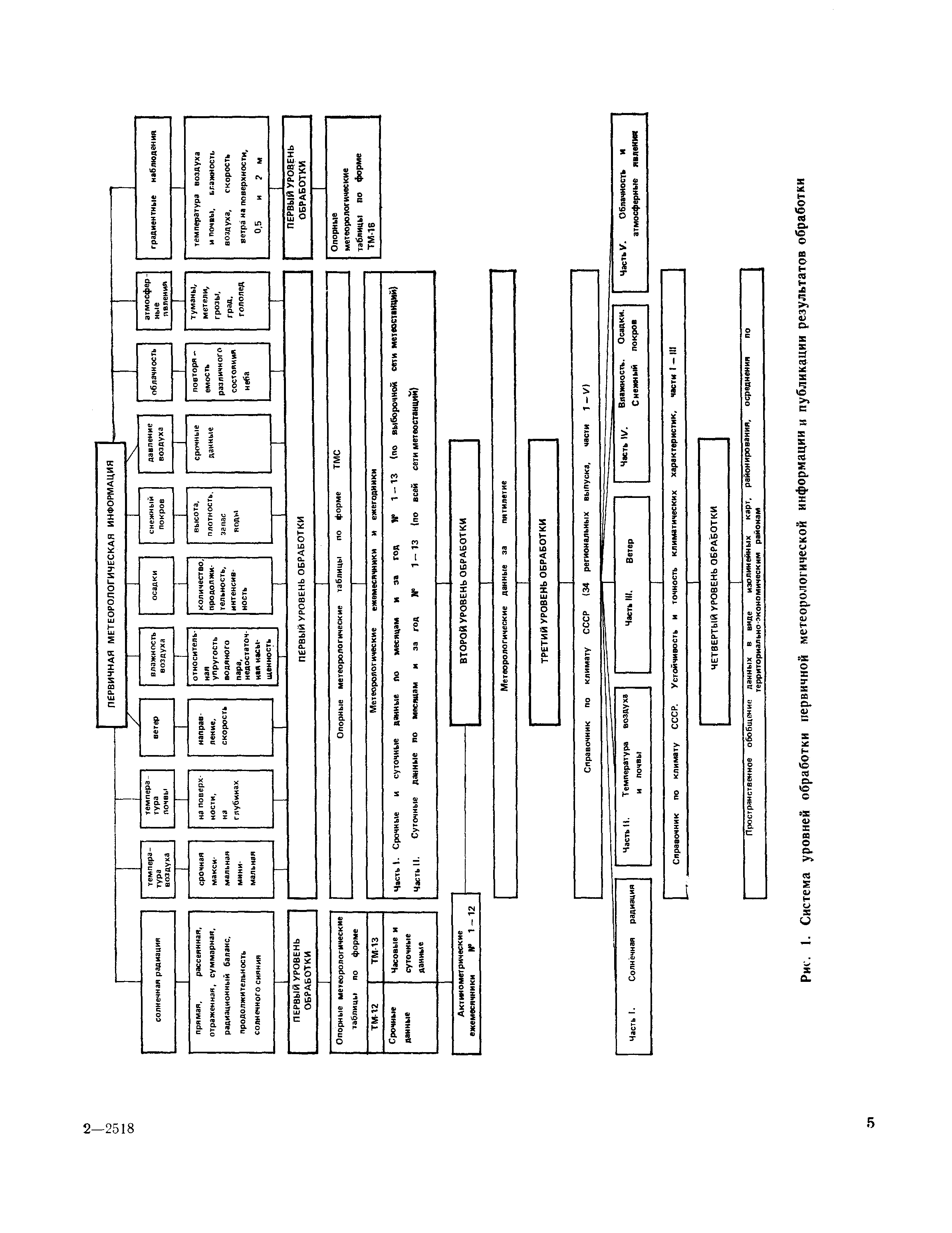 Пособие к СНиП 2.01.01-82