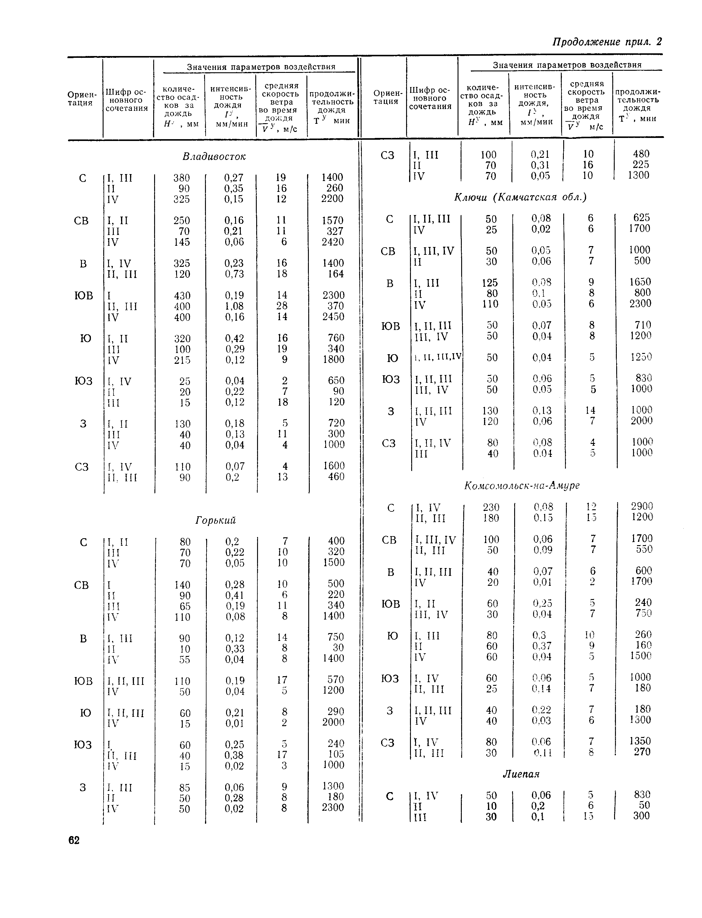 Пособие к СНиП 2.01.01-82