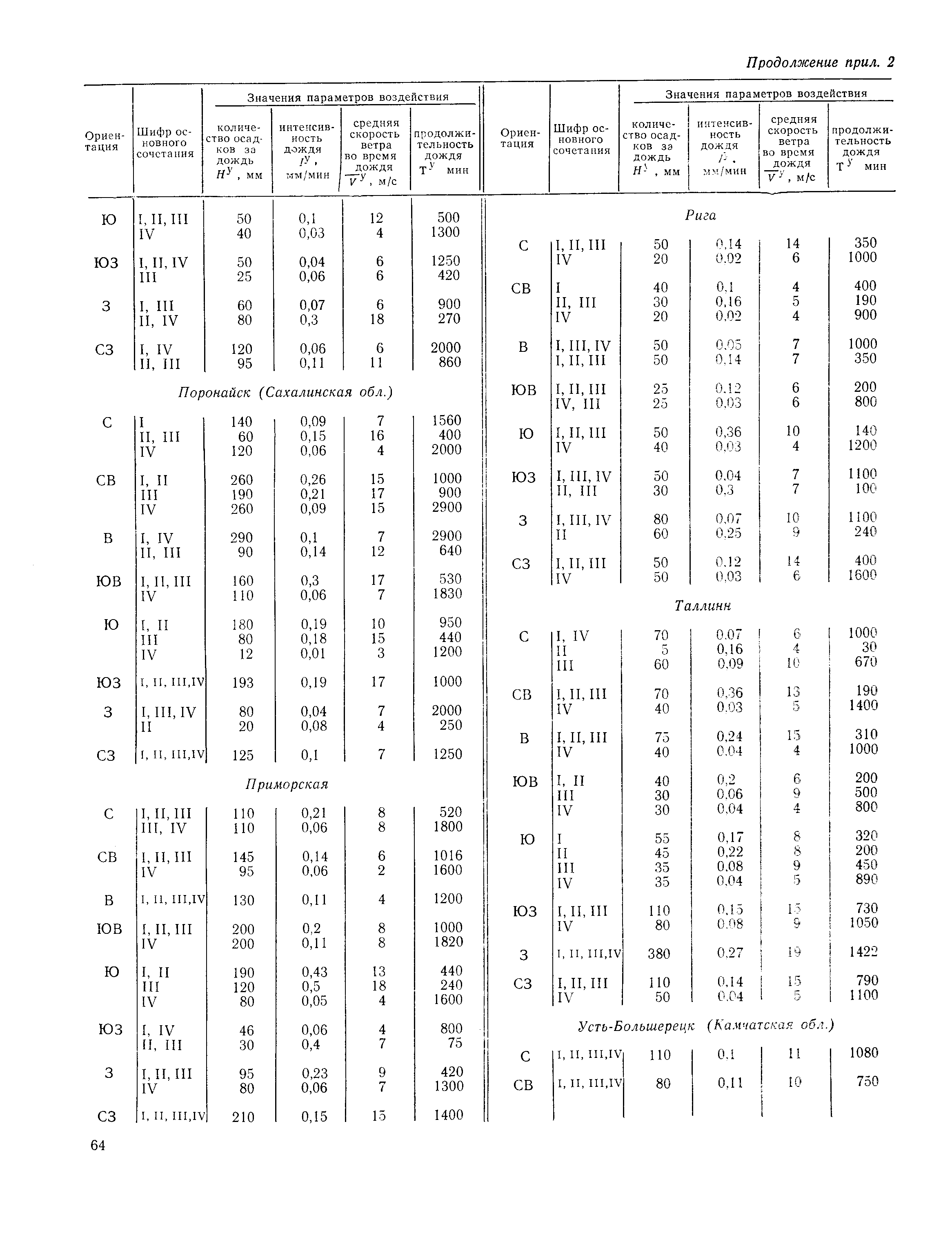 Пособие к СНиП 2.01.01-82