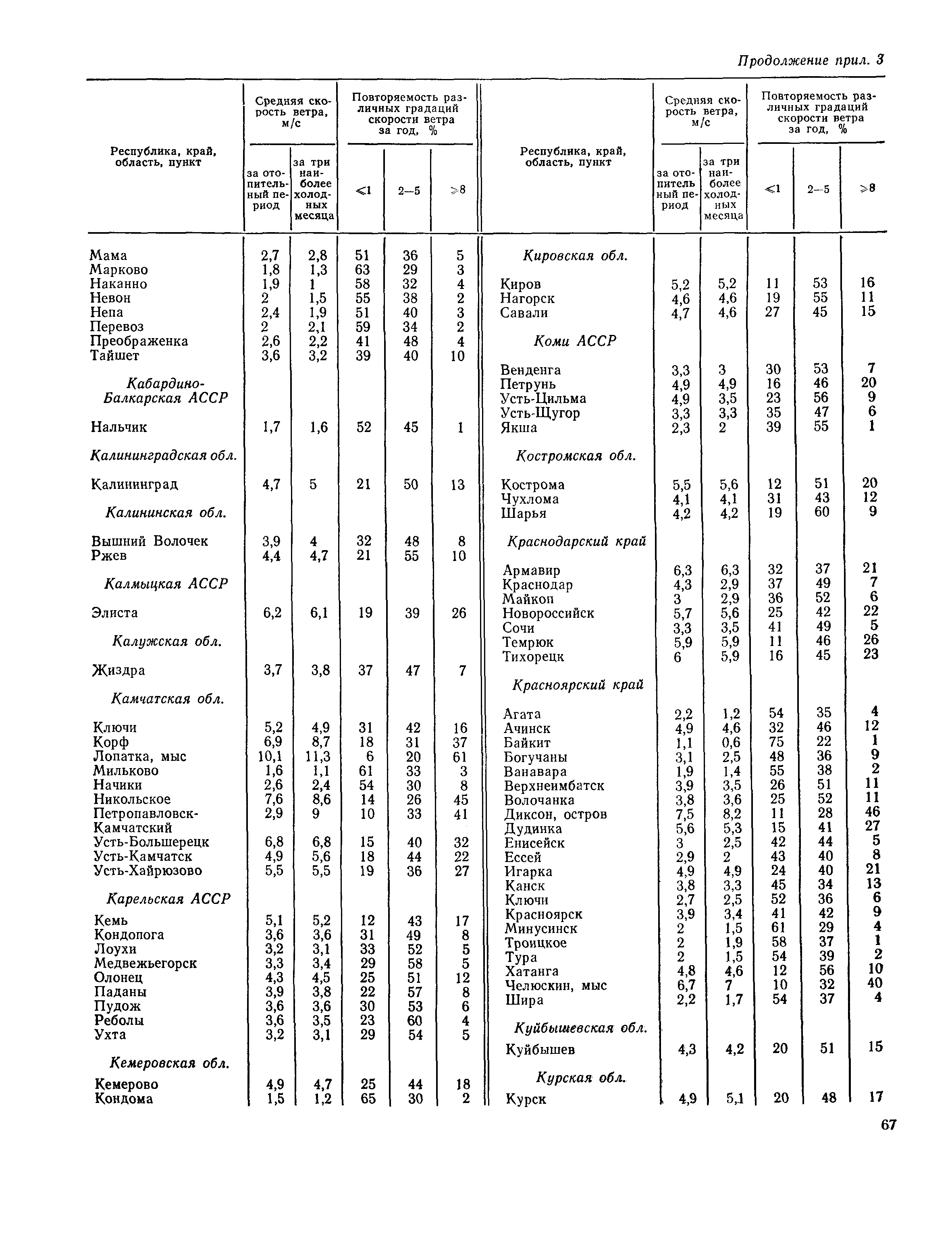 Пособие к СНиП 2.01.01-82