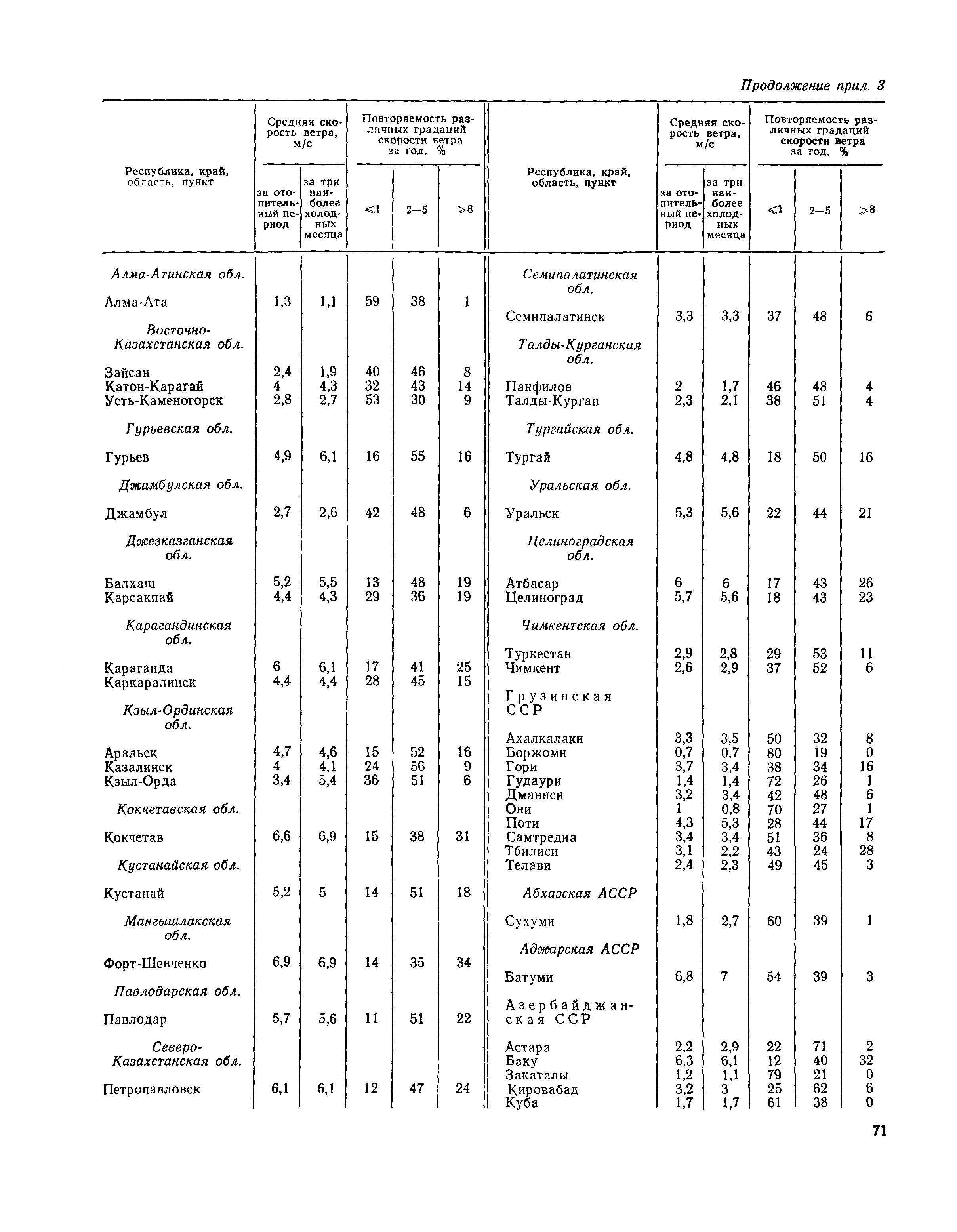 Пособие к СНиП 2.01.01-82