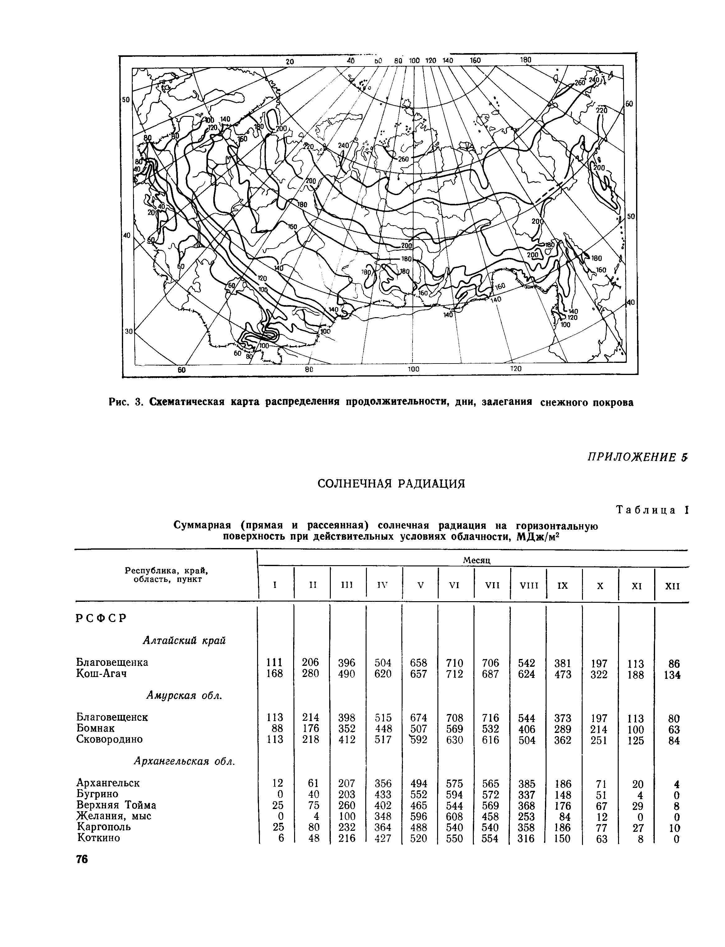 Пособие к СНиП 2.01.01-82