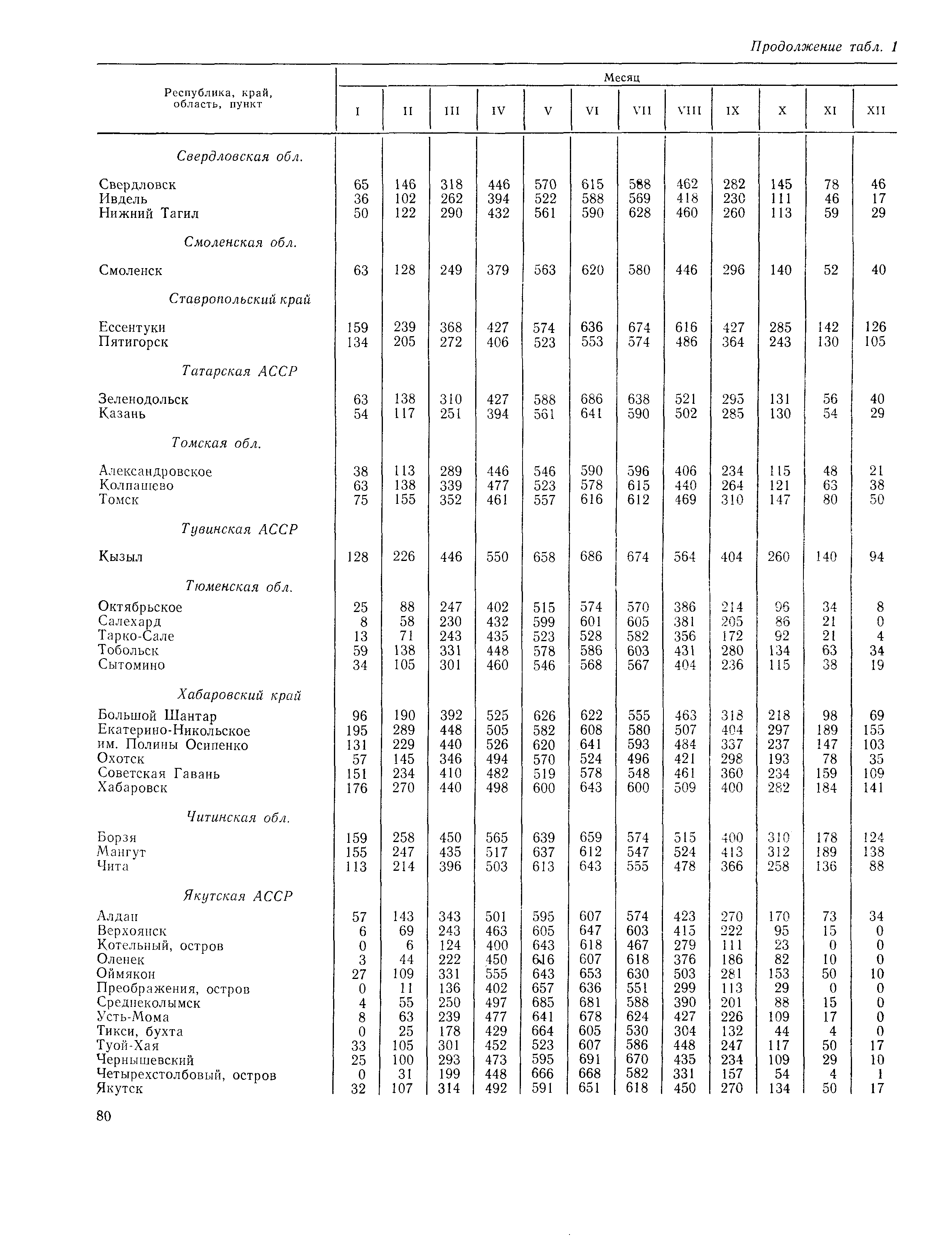 Пособие к СНиП 2.01.01-82