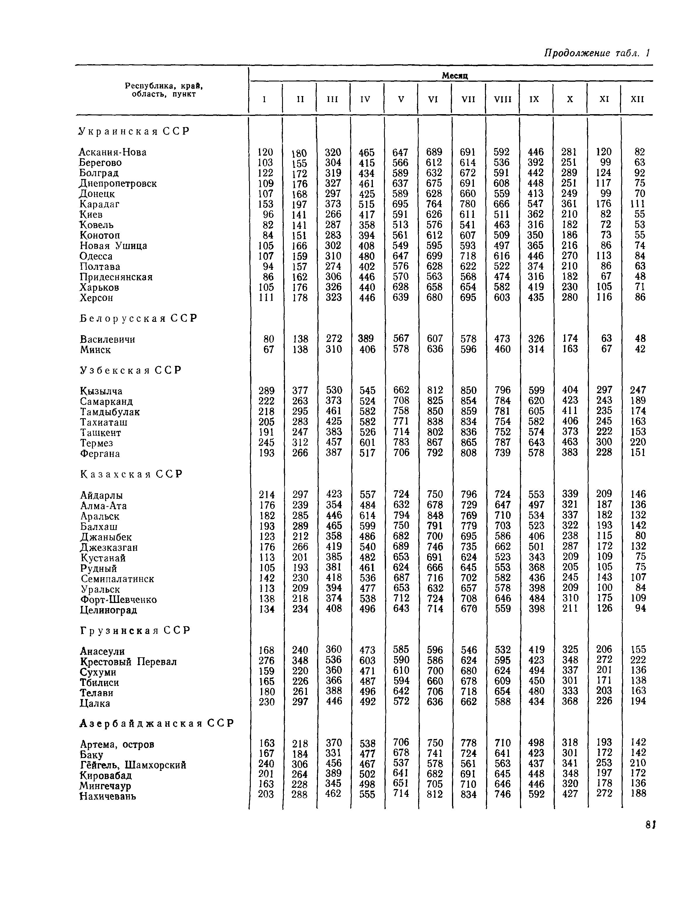 Пособие к СНиП 2.01.01-82