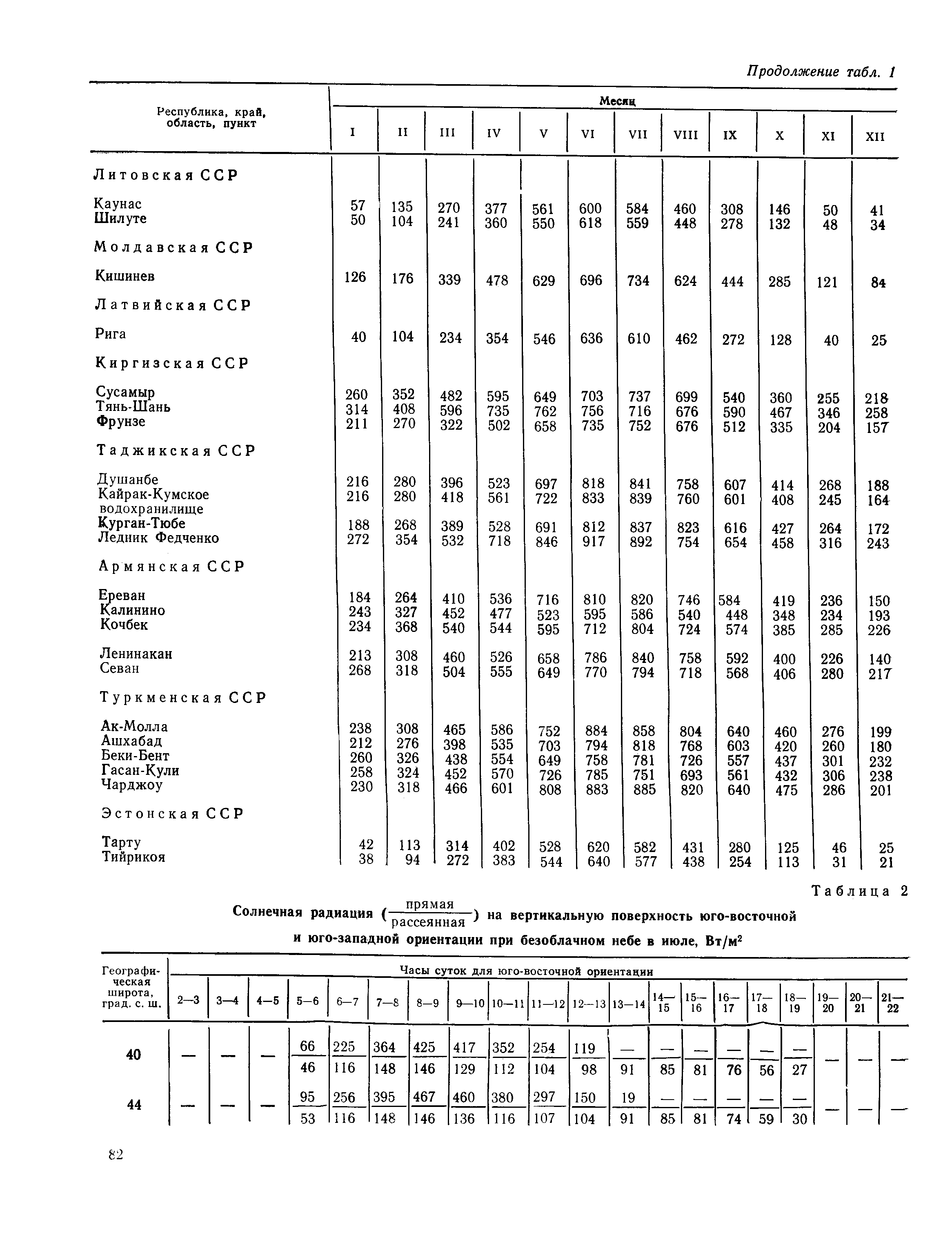 Пособие к СНиП 2.01.01-82