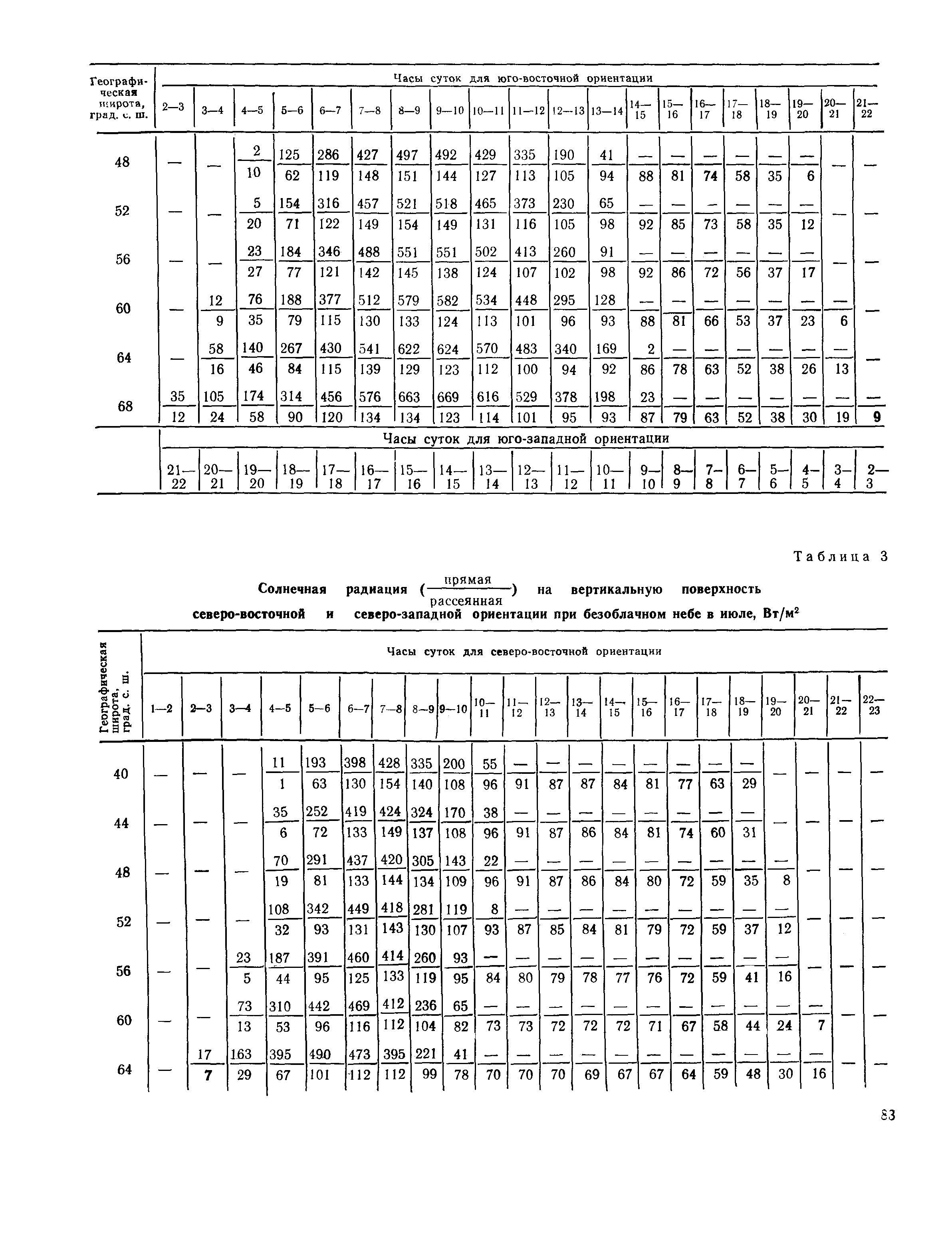 Пособие к СНиП 2.01.01-82