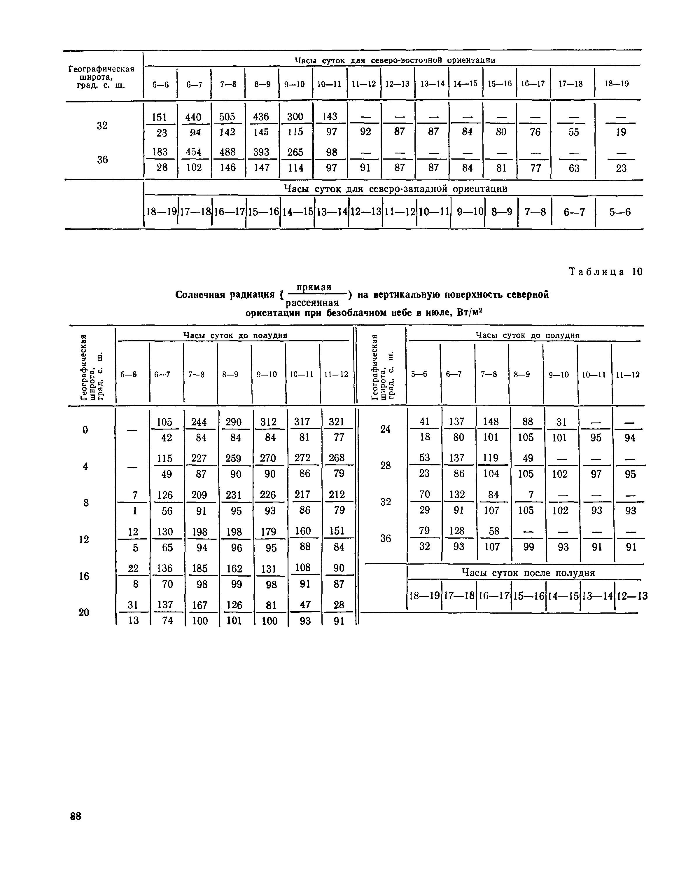 Пособие к СНиП 2.01.01-82