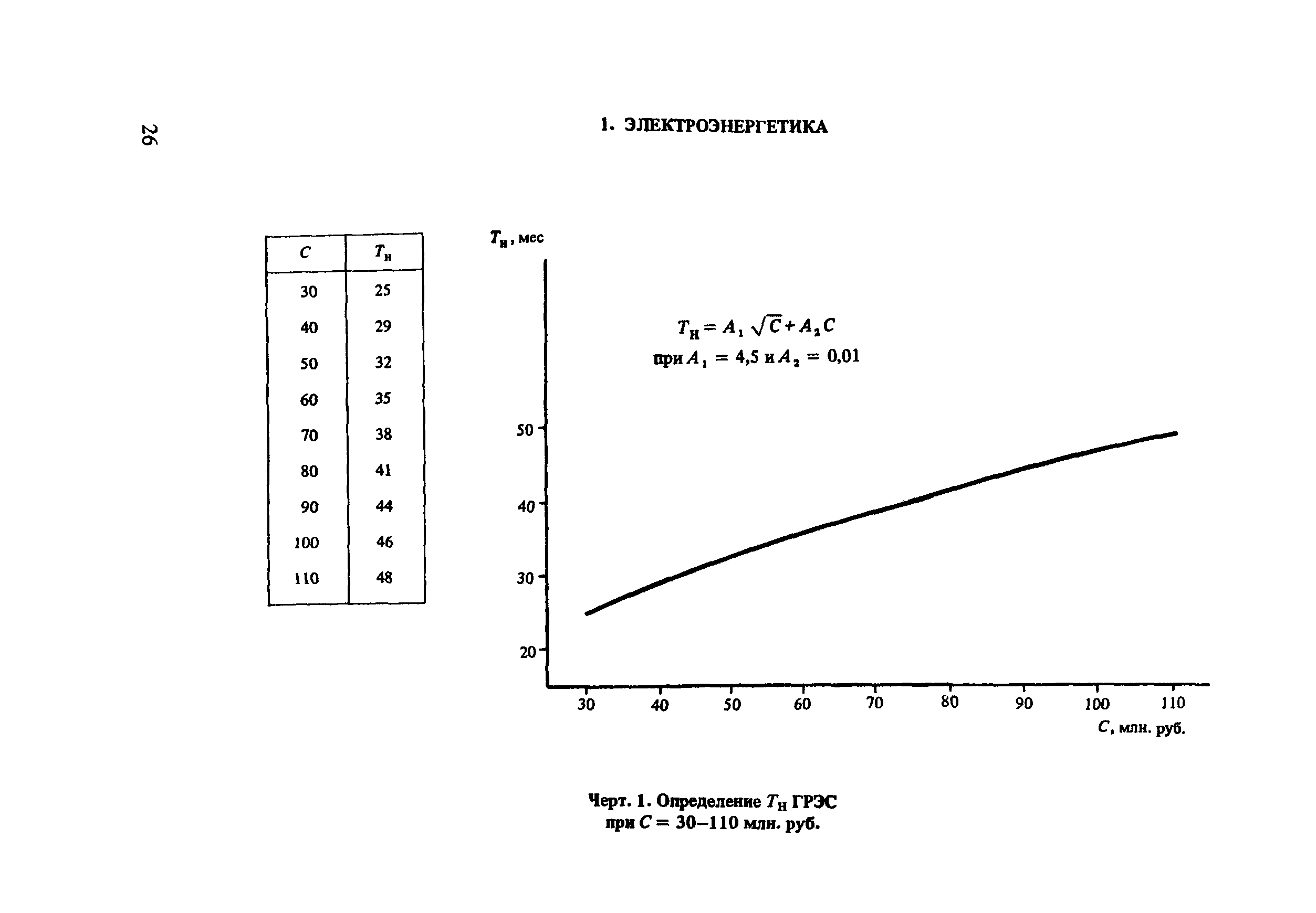 Пособие к СНиП 1.04.03-85