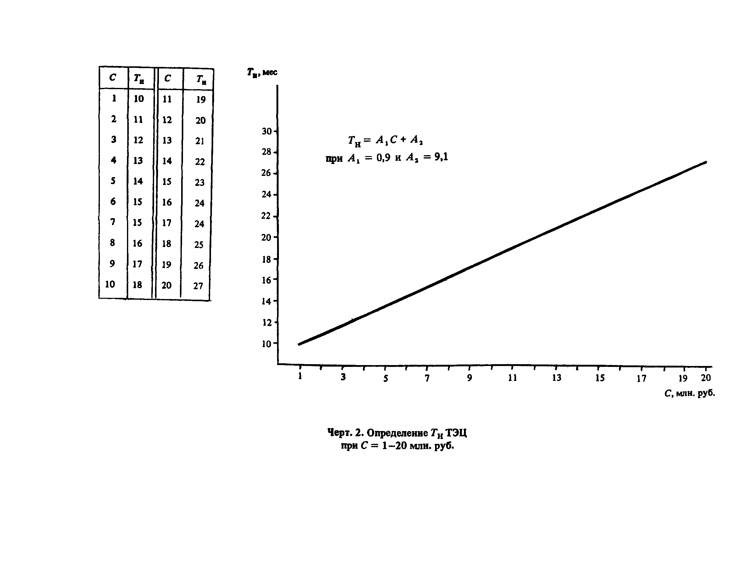 Пособие к СНиП 1.04.03-85