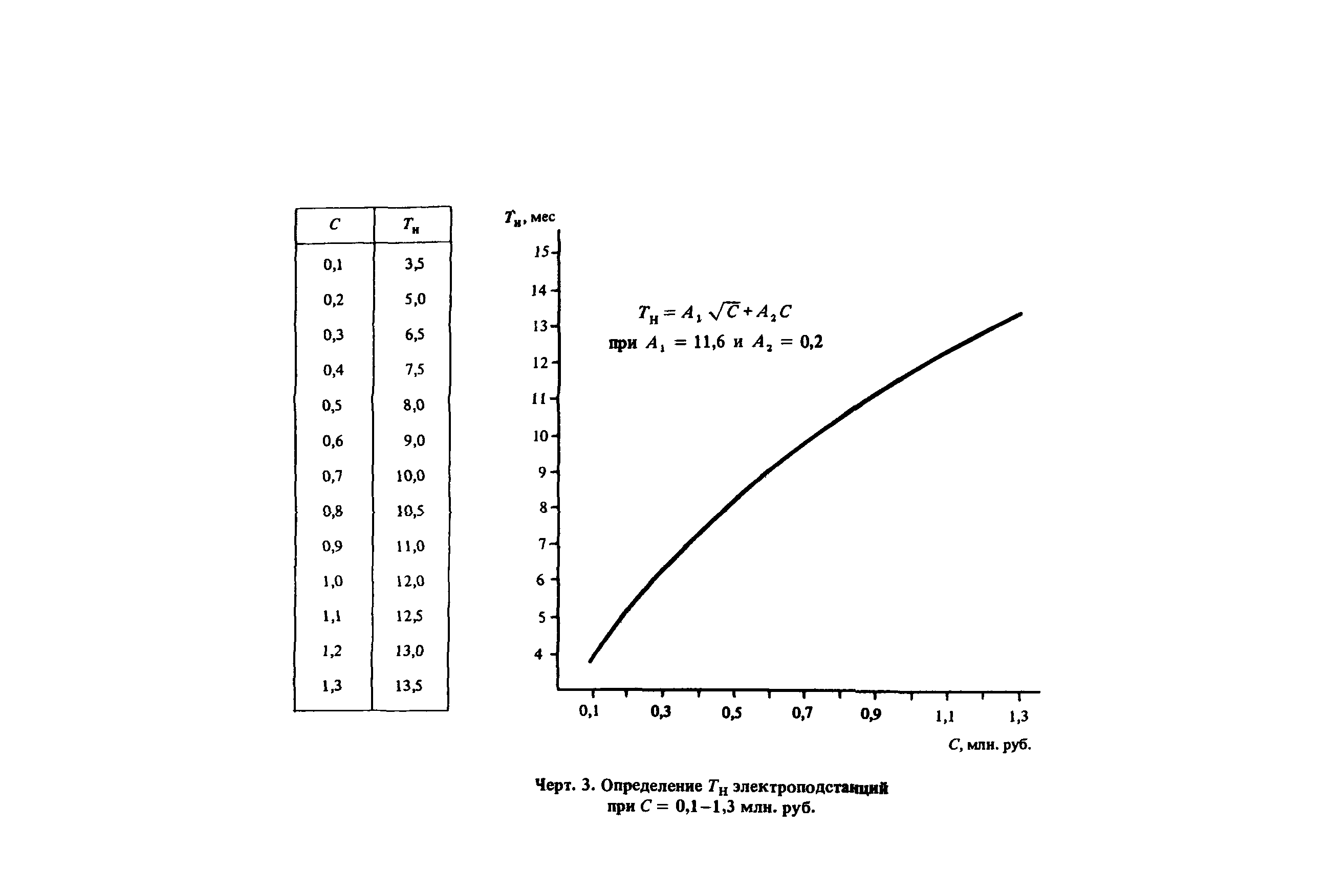 Пособие к СНиП 1.04.03-85