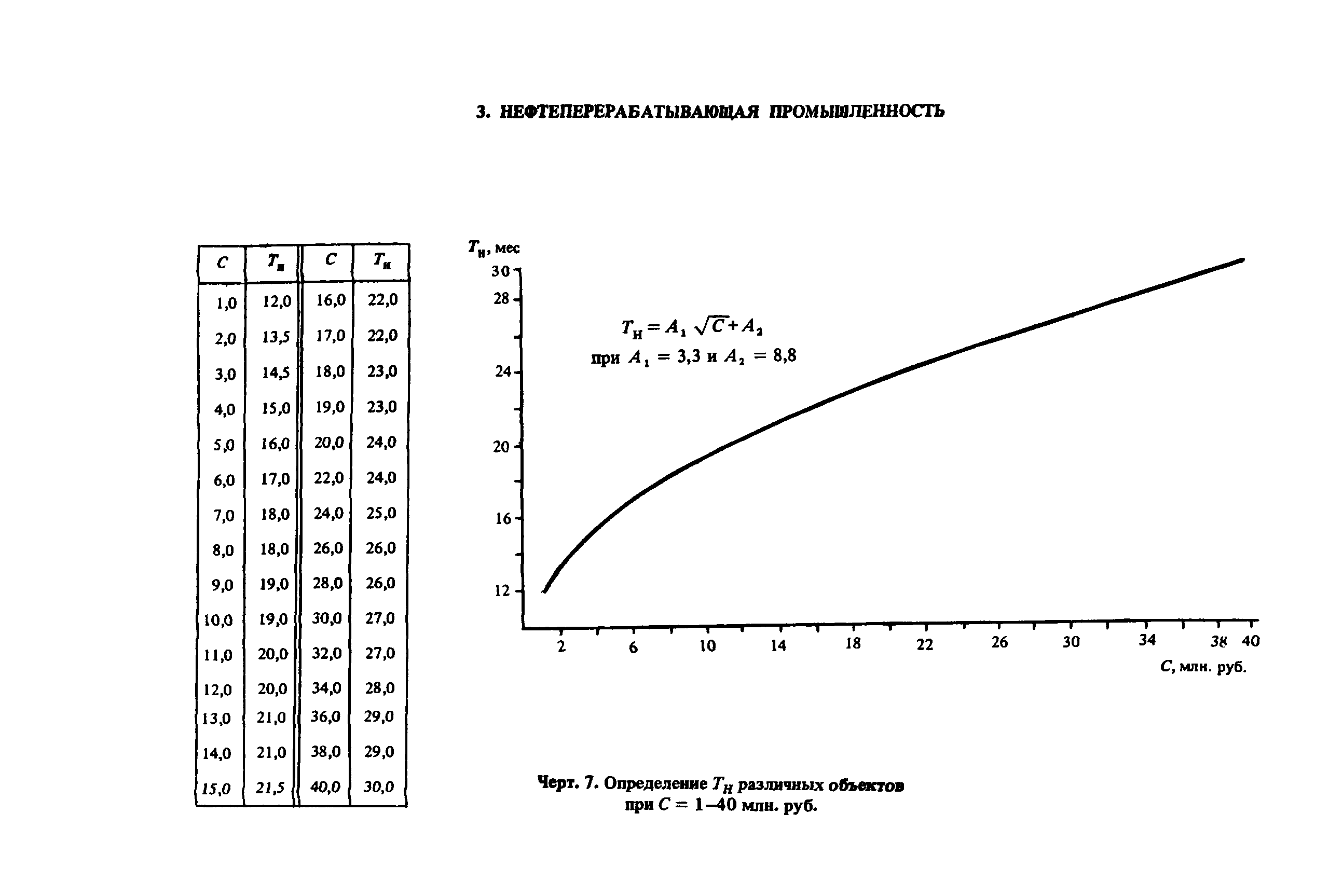 Пособие к СНиП 1.04.03-85