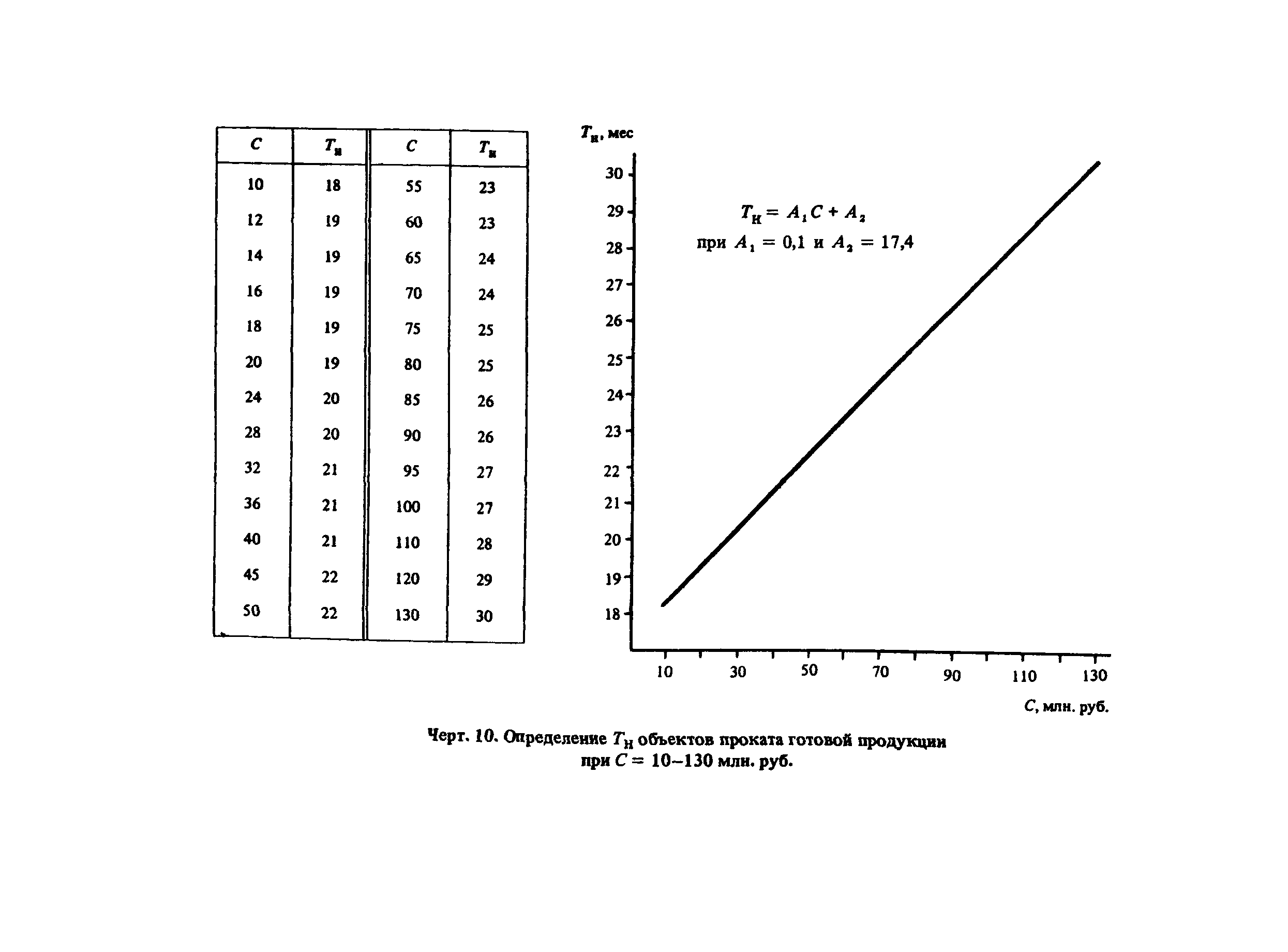 Пособие к СНиП 1.04.03-85