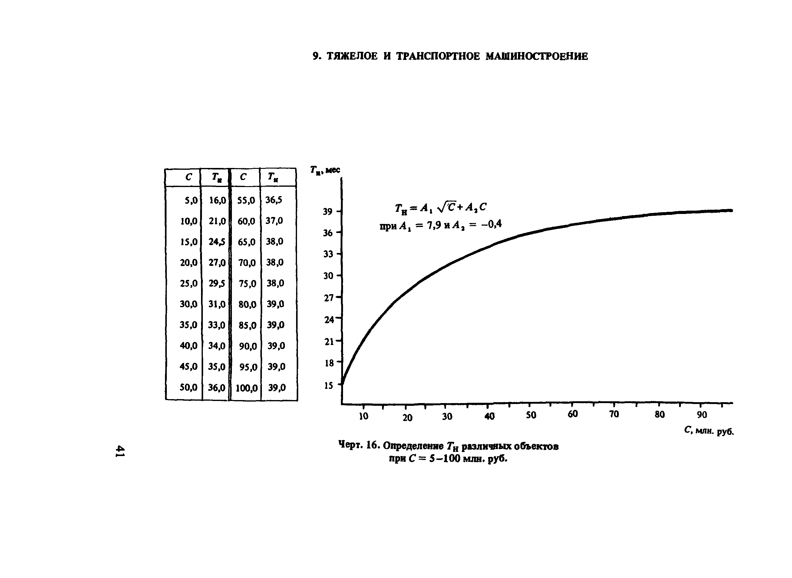 Пособие к СНиП 1.04.03-85