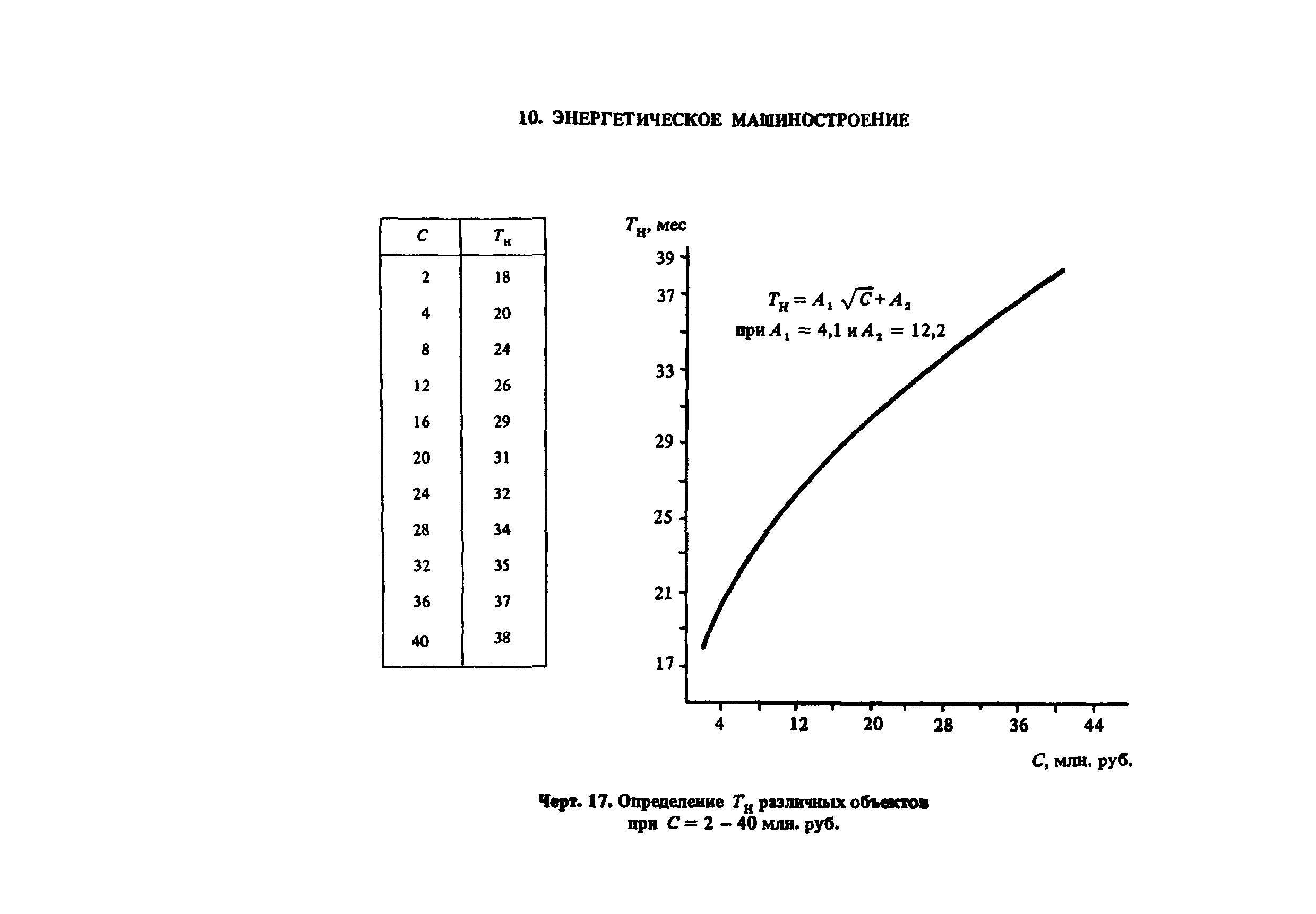 Пособие к СНиП 1.04.03-85