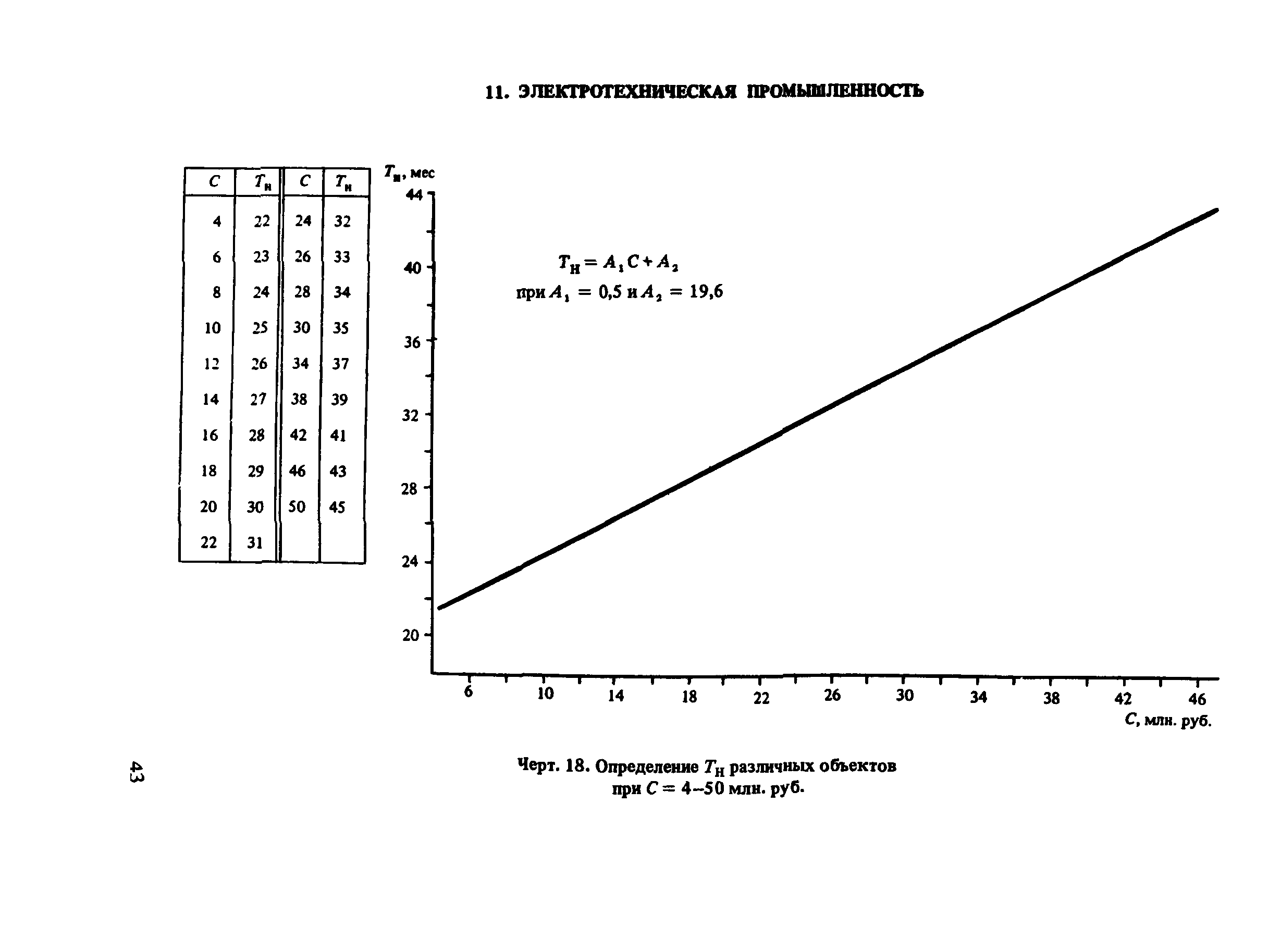 Пособие к СНиП 1.04.03-85