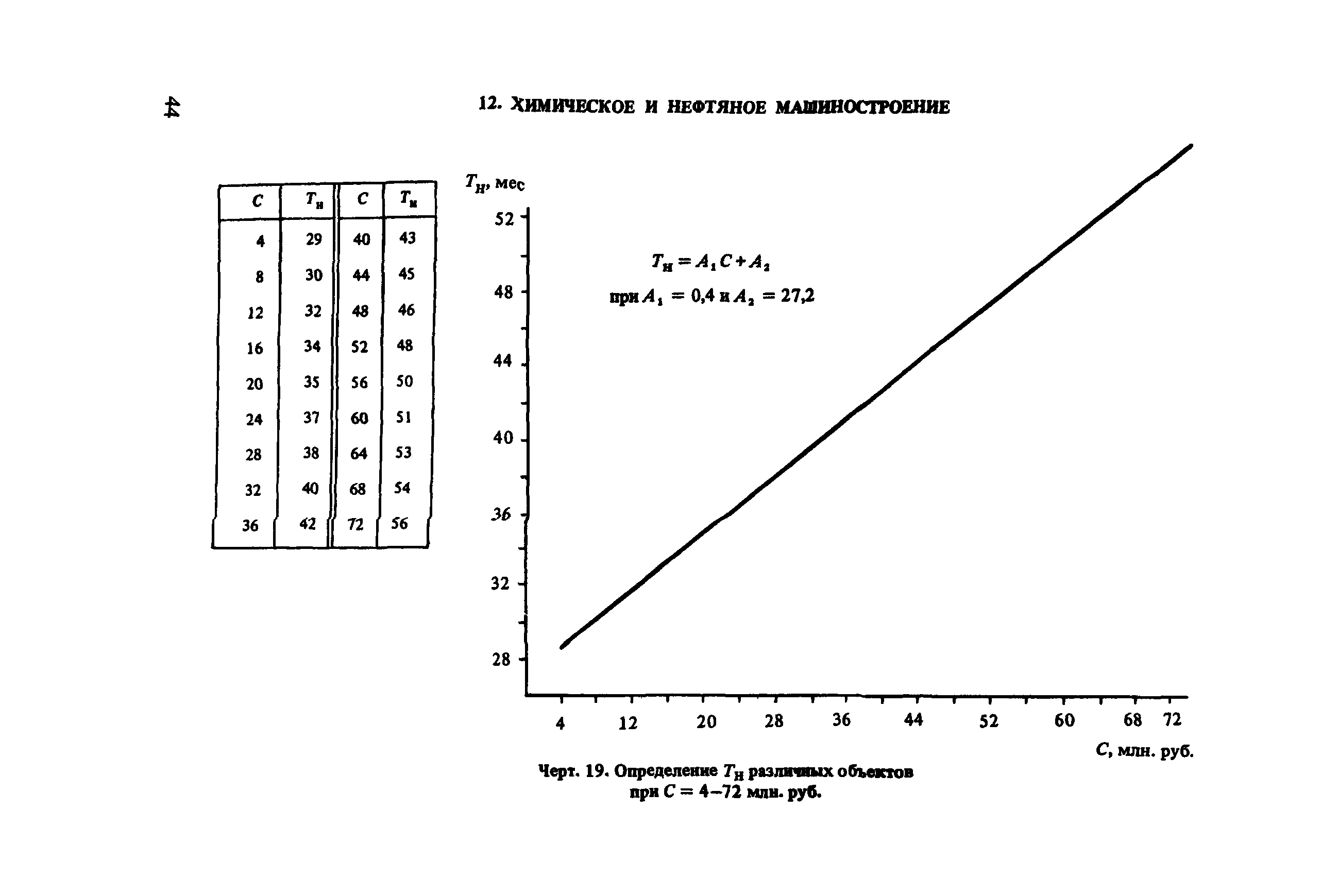 Пособие к СНиП 1.04.03-85