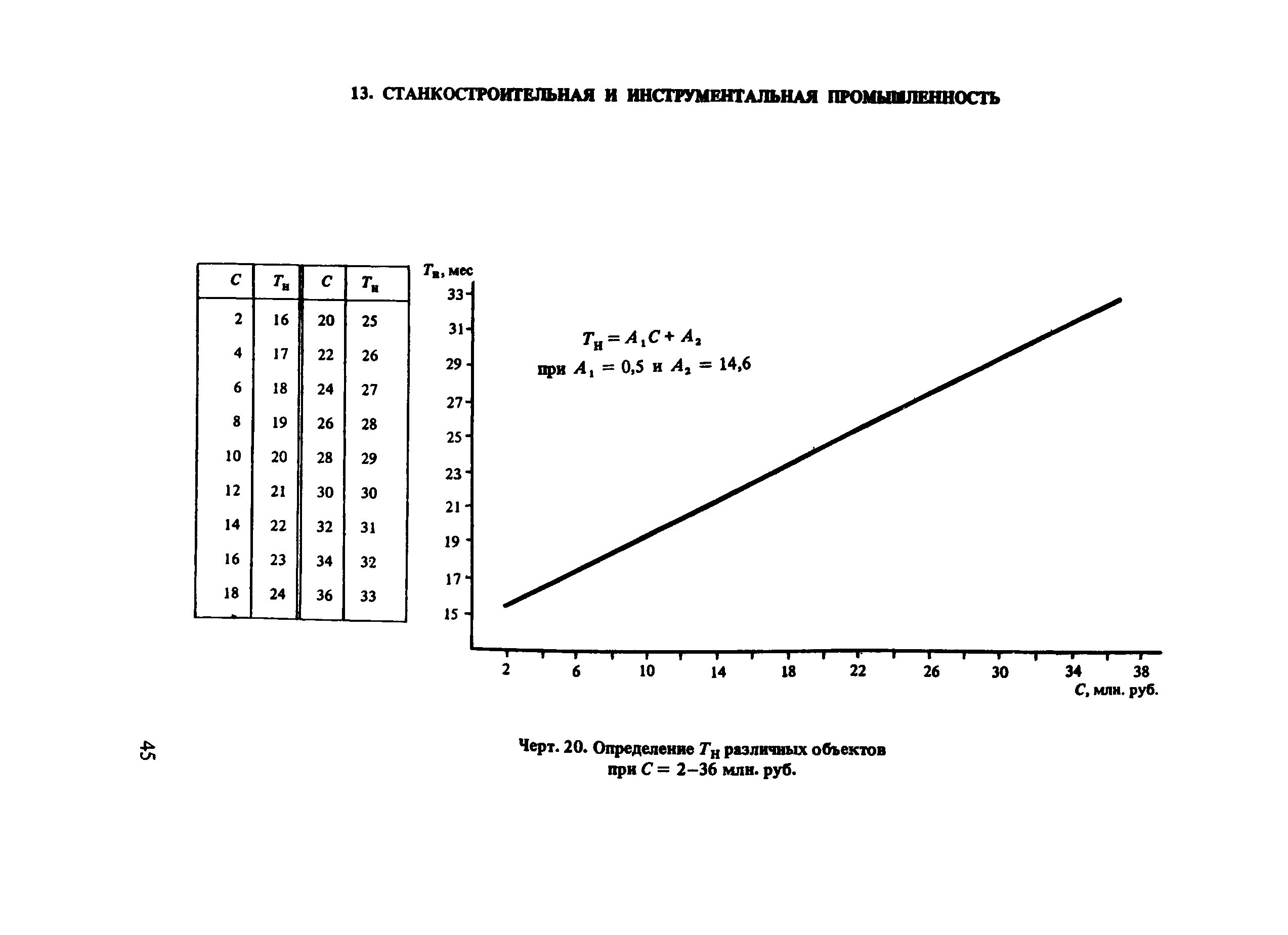 Пособие к СНиП 1.04.03-85