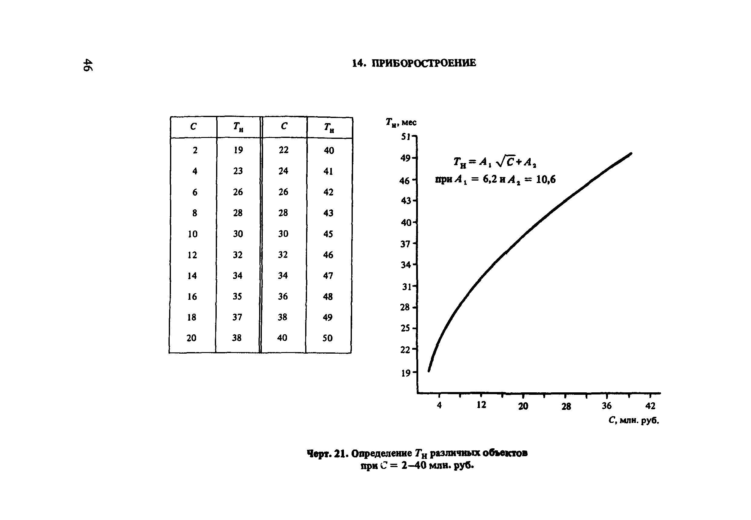 Пособие к СНиП 1.04.03-85