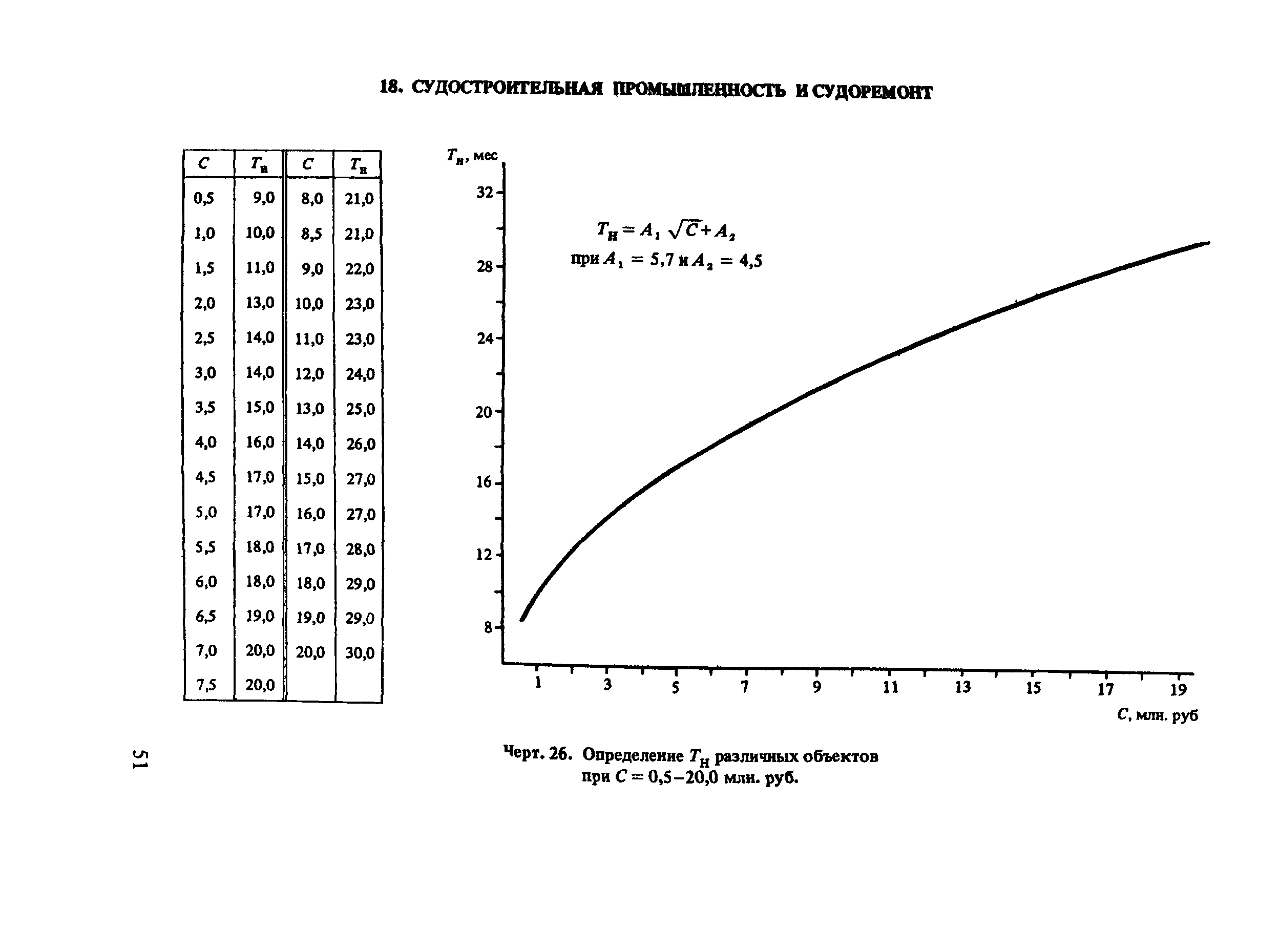 Пособие к СНиП 1.04.03-85