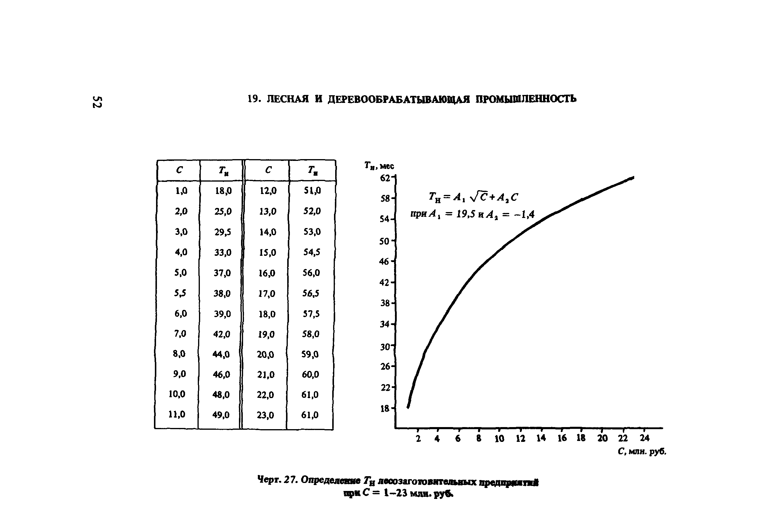 Пособие к СНиП 1.04.03-85