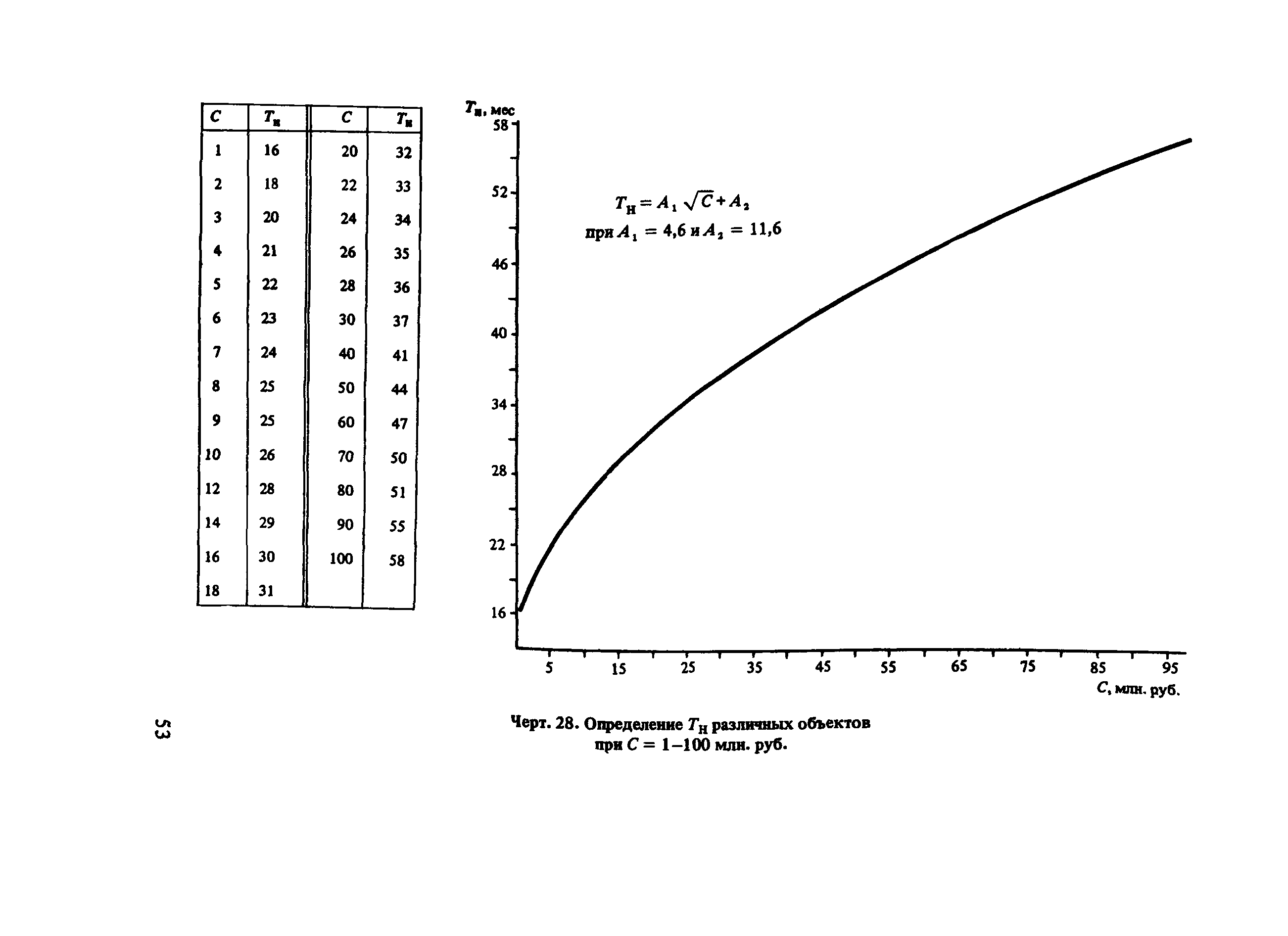 Пособие к СНиП 1.04.03-85