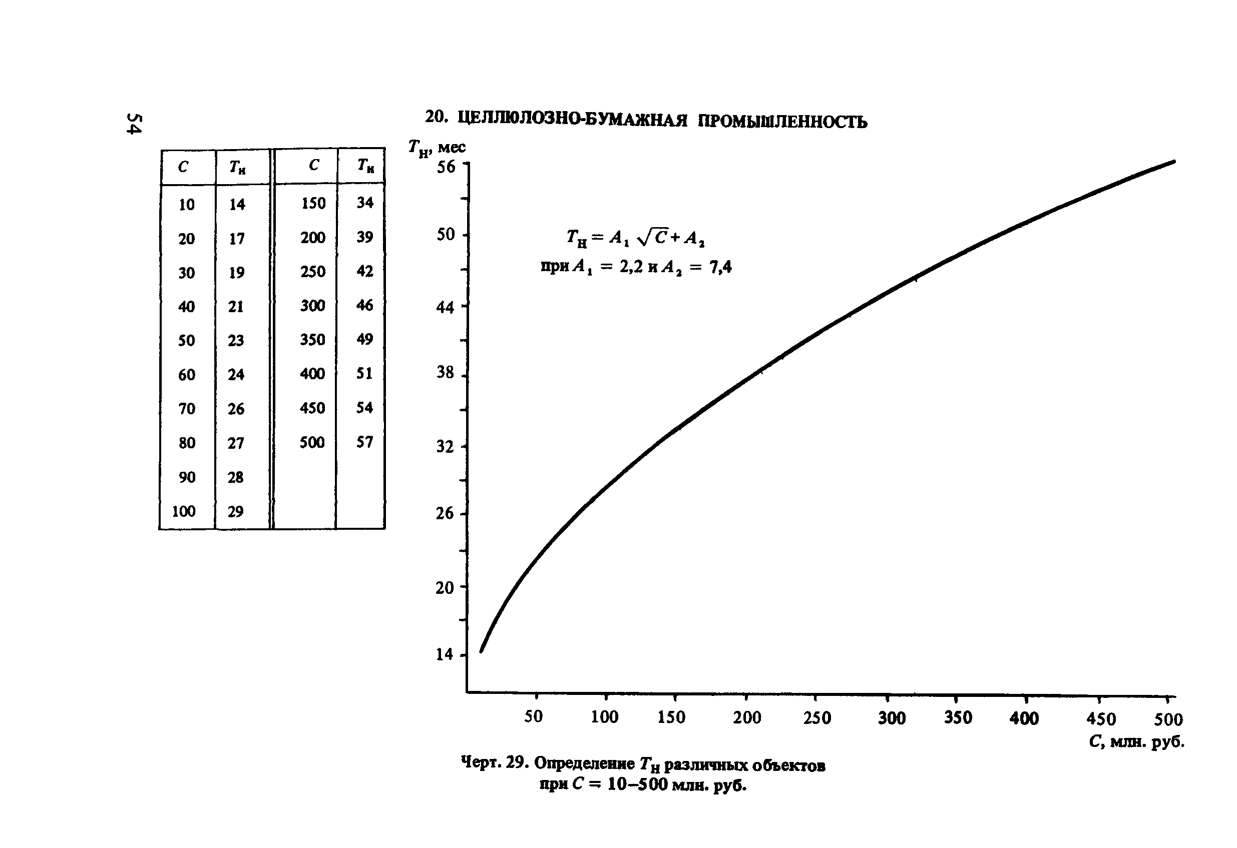 Пособие к СНиП 1.04.03-85