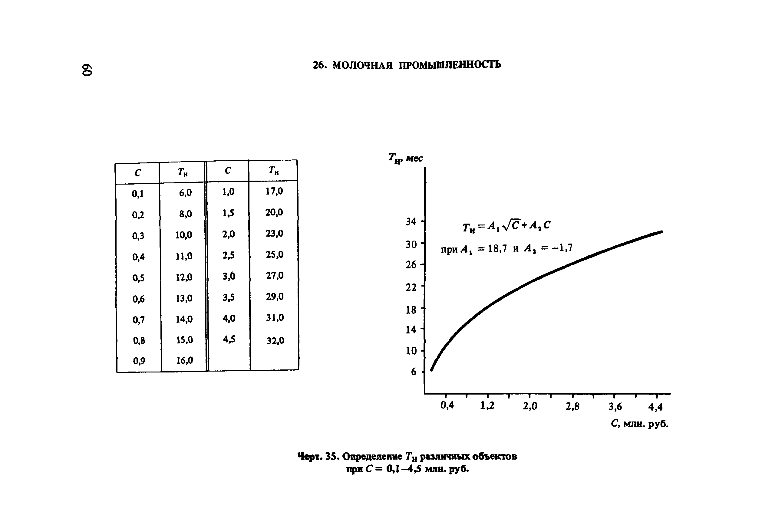 Пособие к СНиП 1.04.03-85