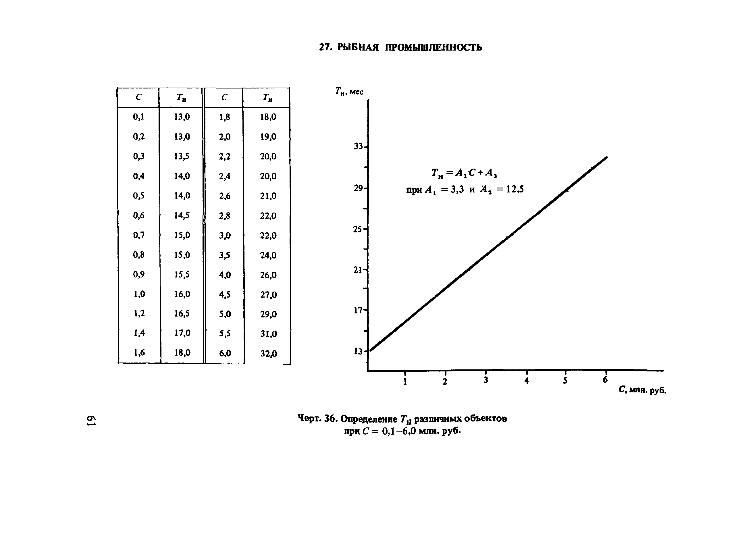 Пособие к СНиП 1.04.03-85