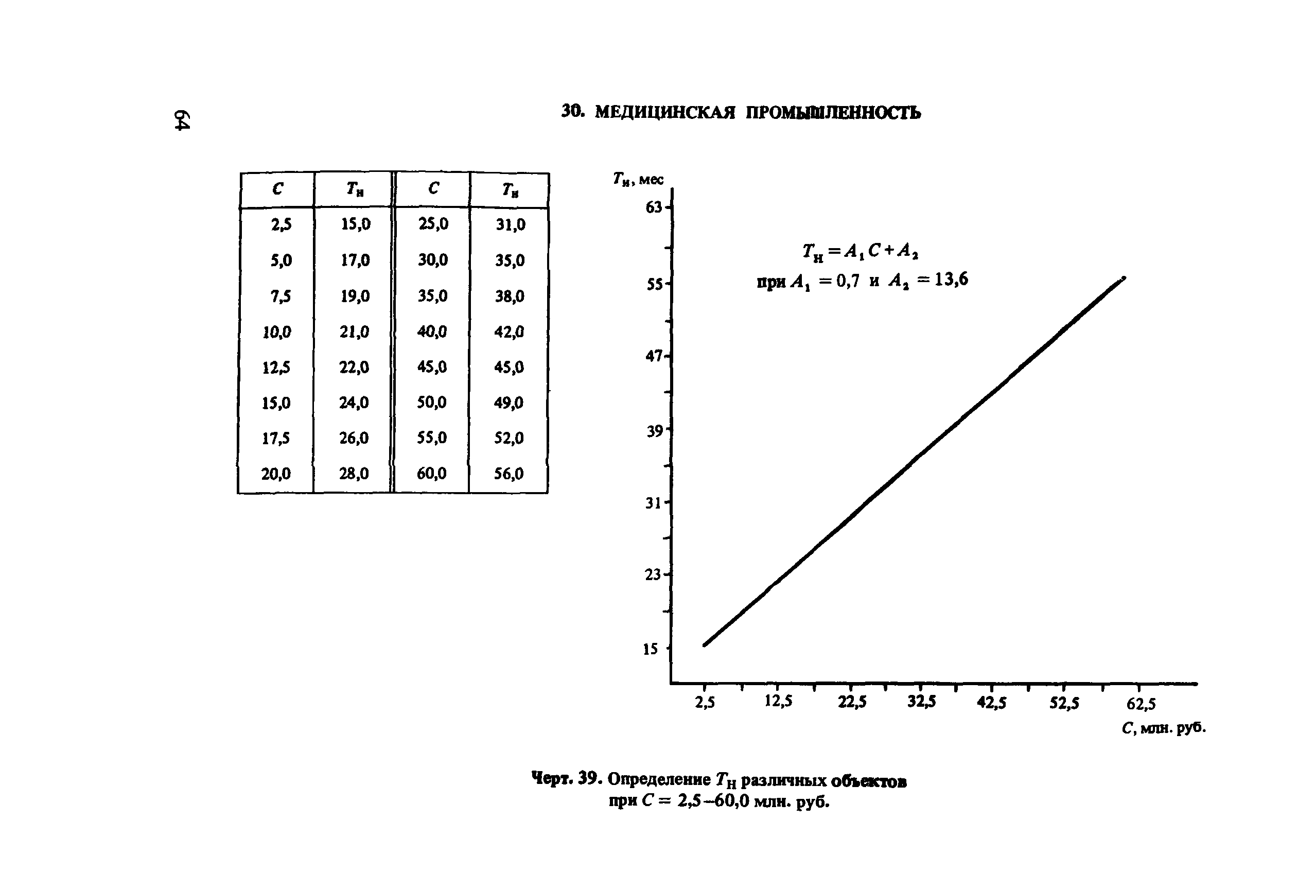 Пособие к СНиП 1.04.03-85