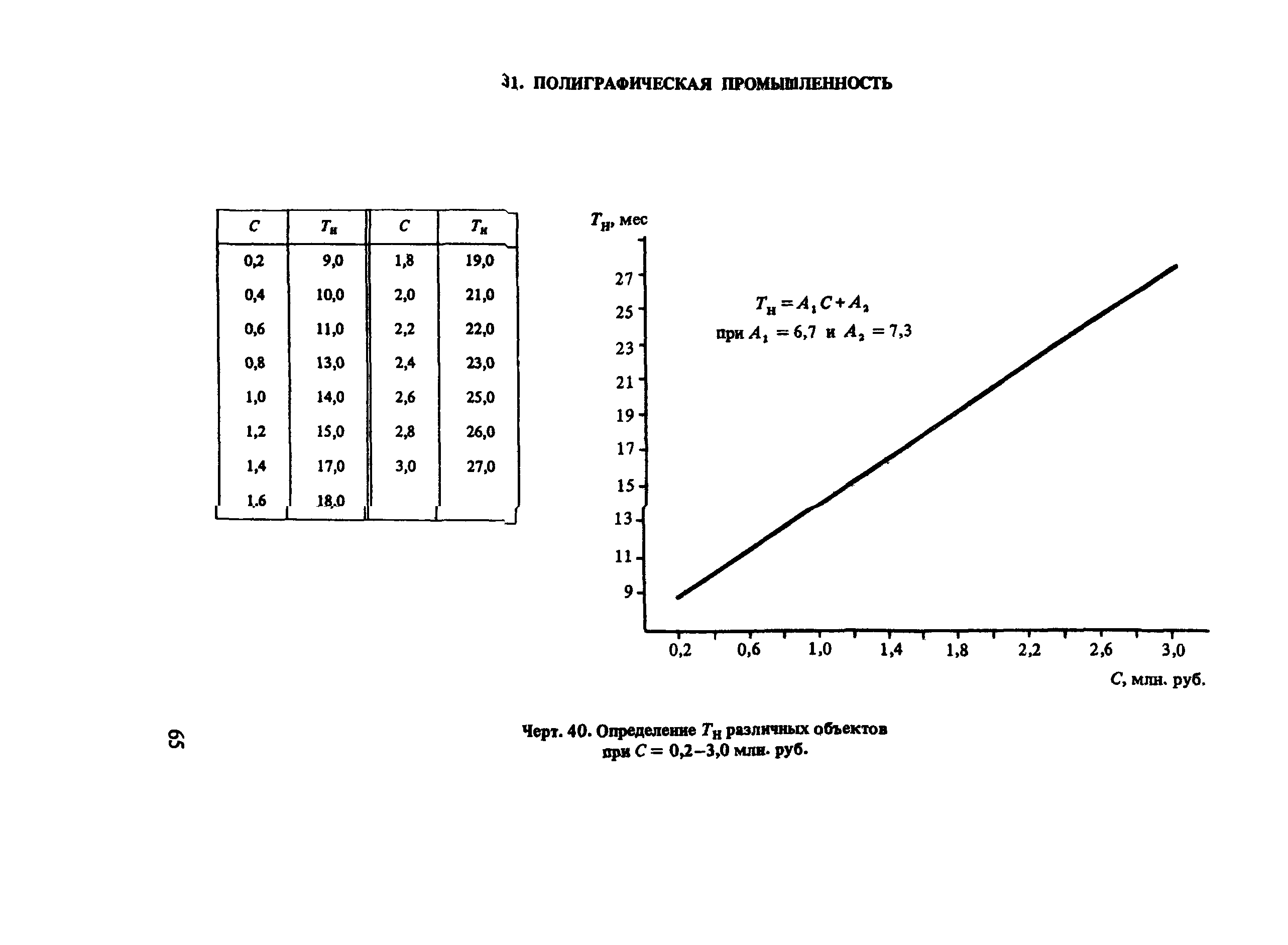 Пособие к СНиП 1.04.03-85