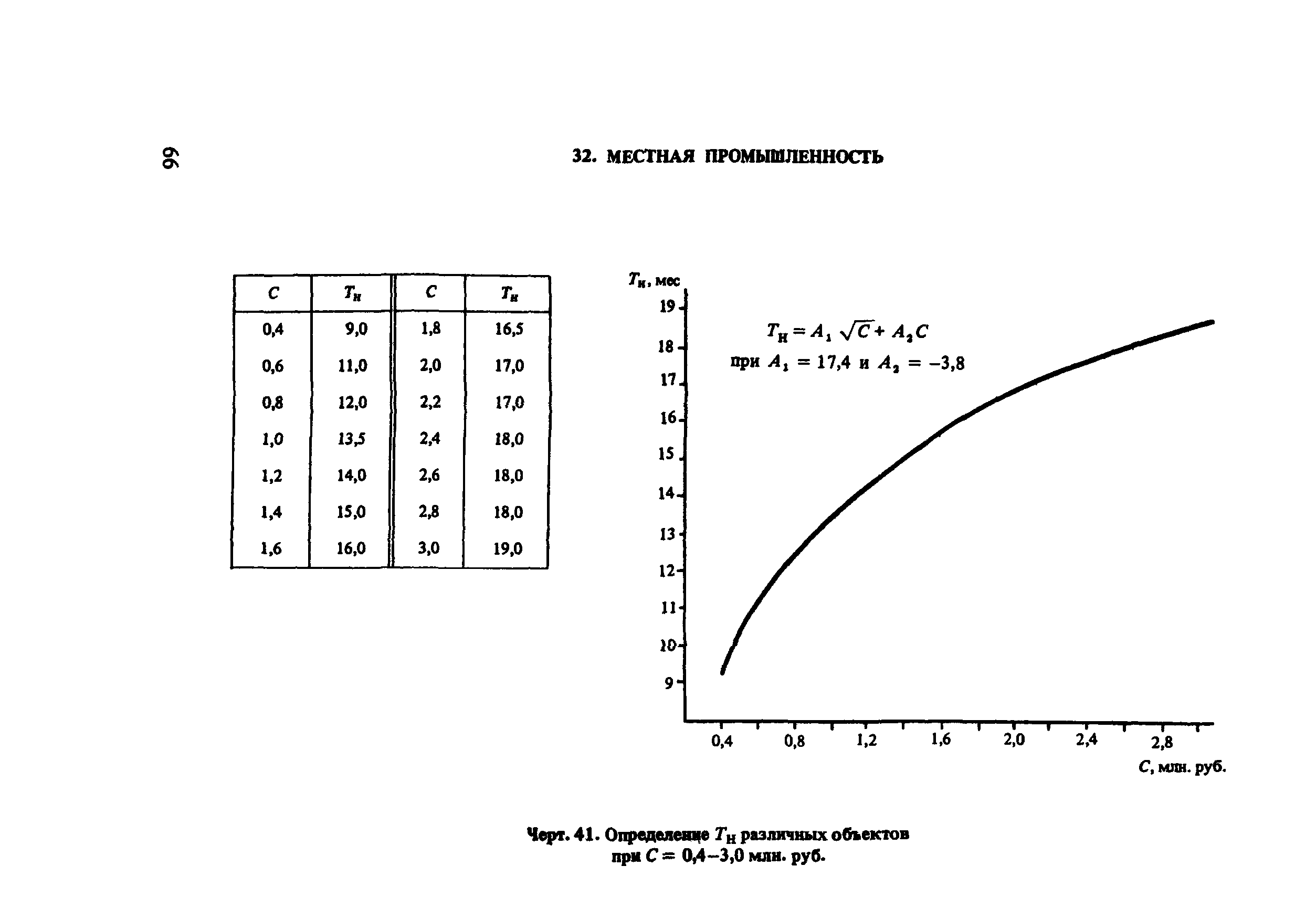 Пособие к СНиП 1.04.03-85