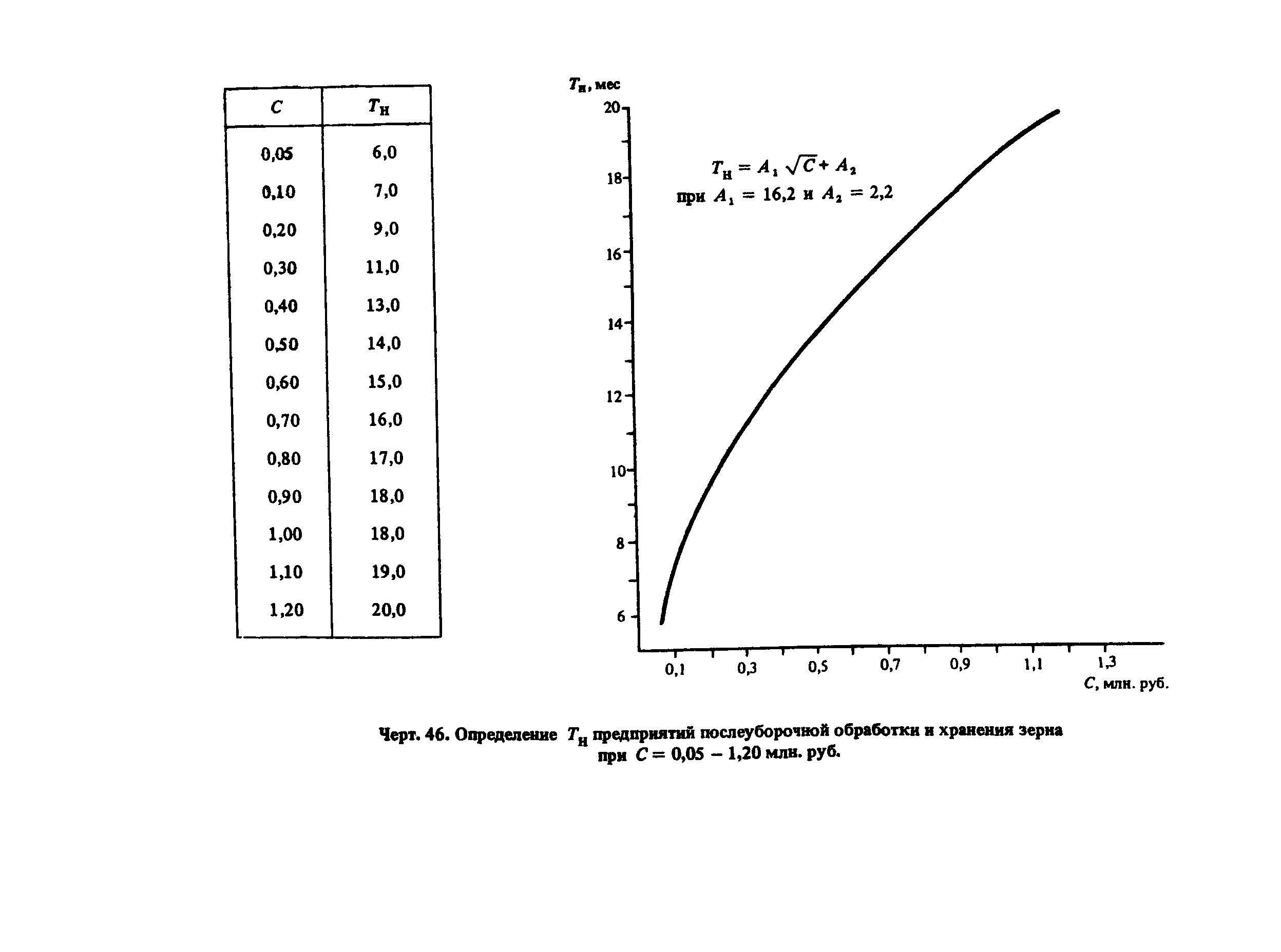 Пособие к СНиП 1.04.03-85