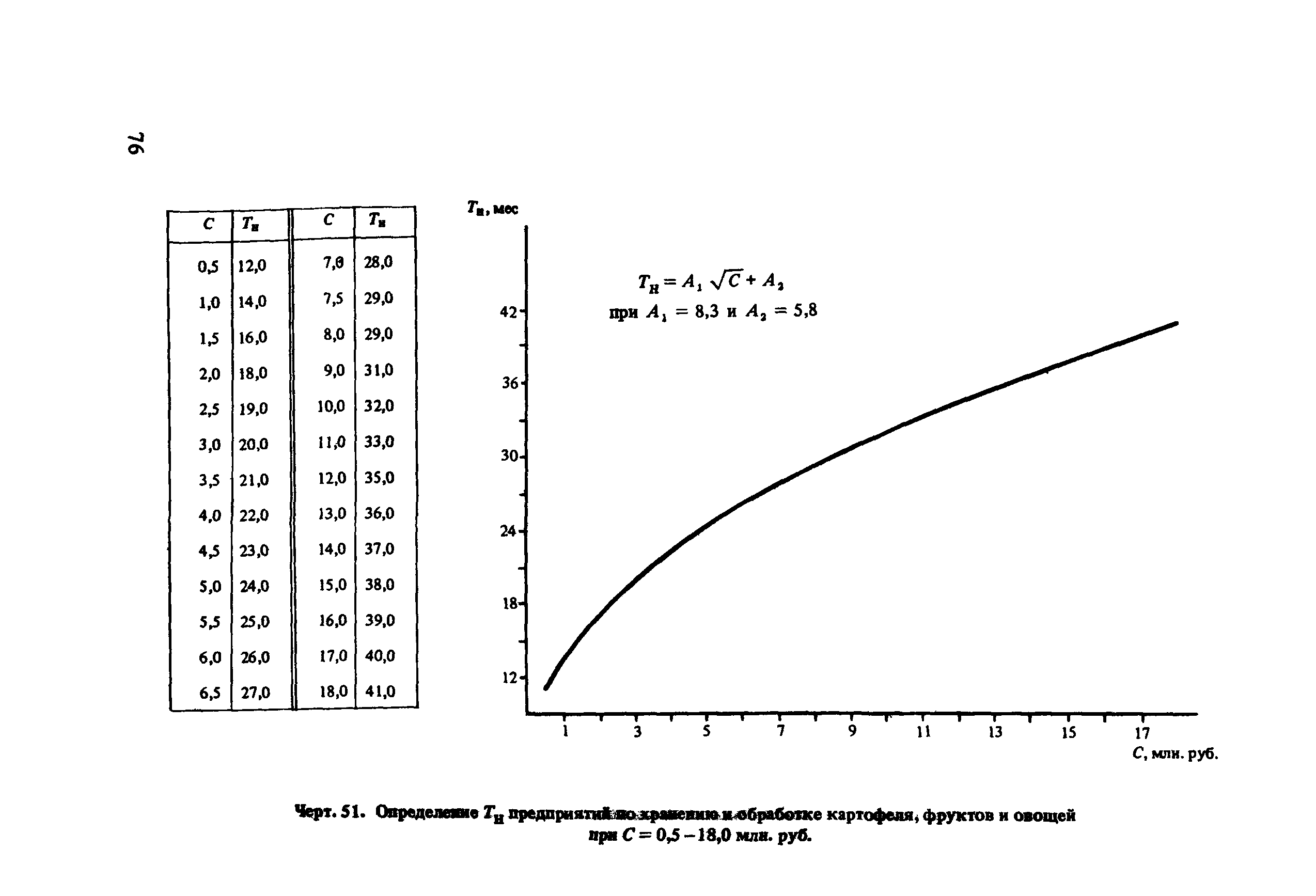 Пособие к СНиП 1.04.03-85