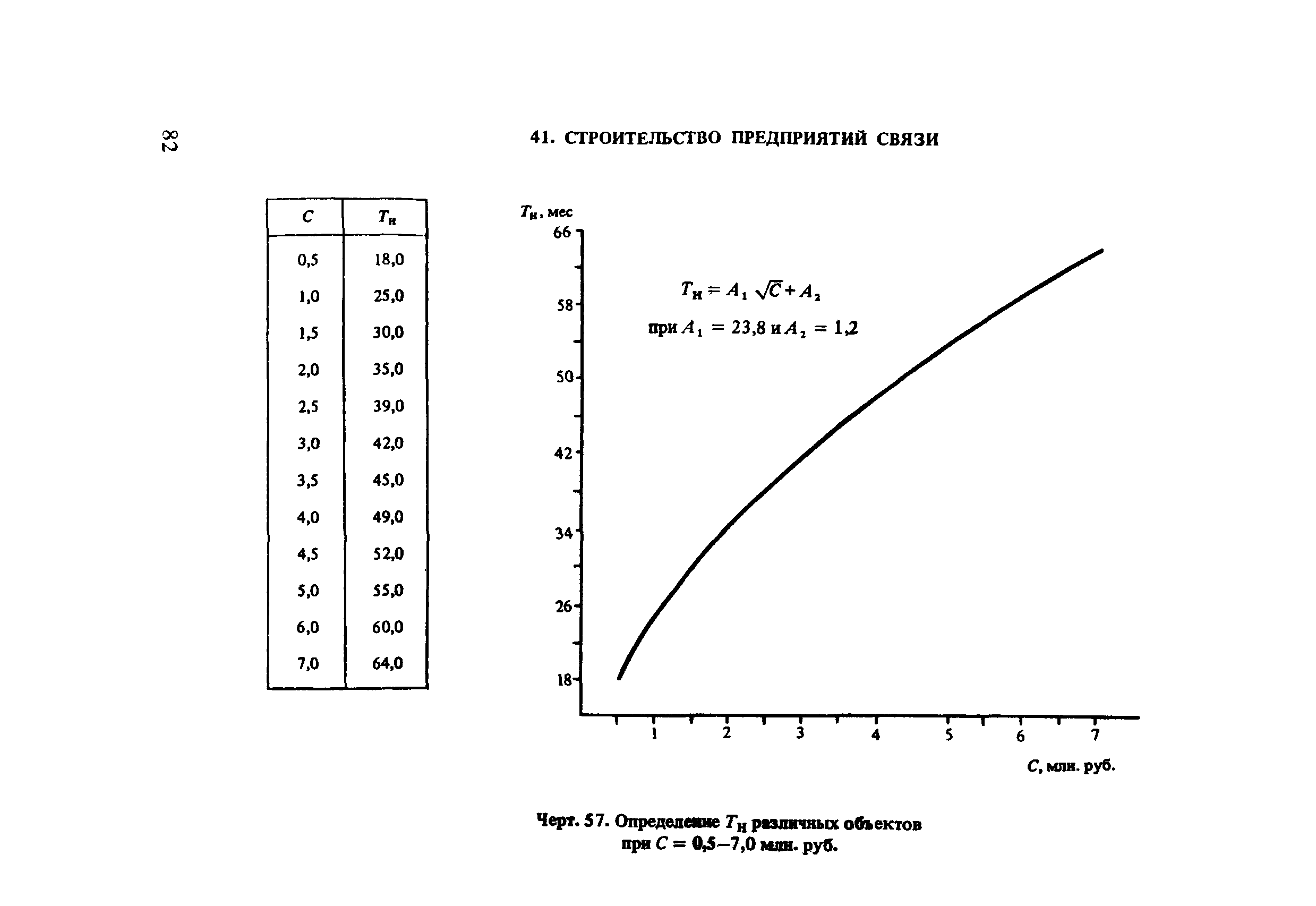 Пособие к СНиП 1.04.03-85