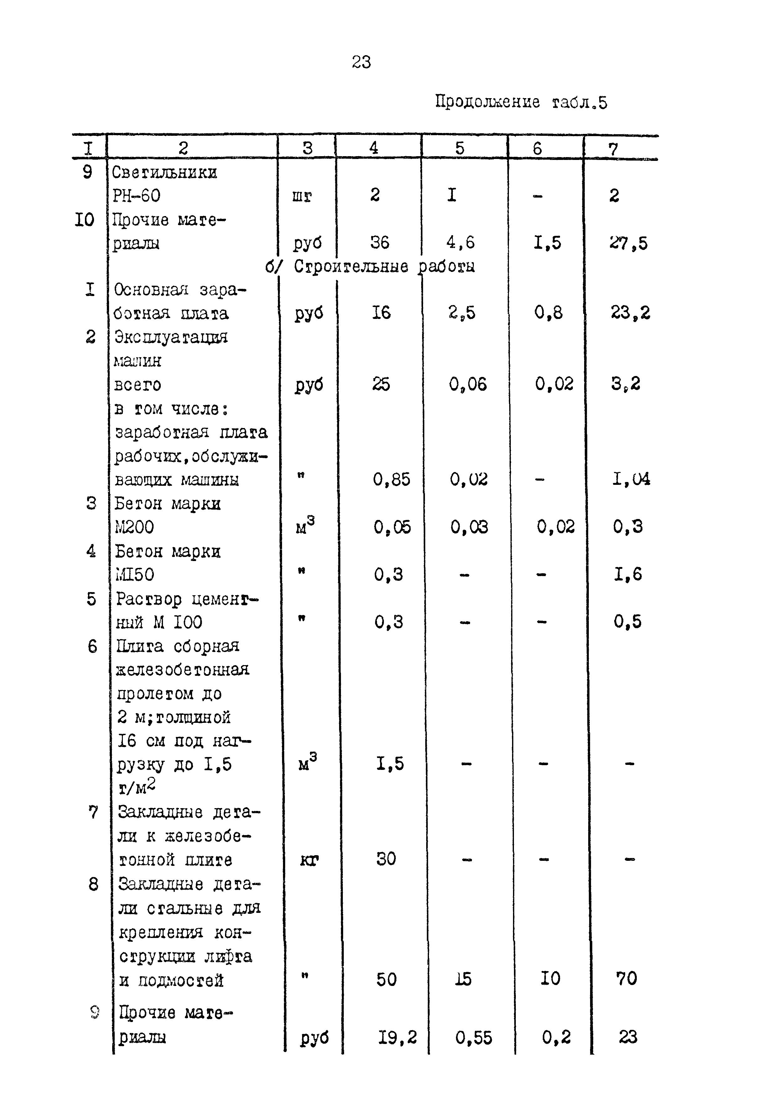 Сборник 2-14