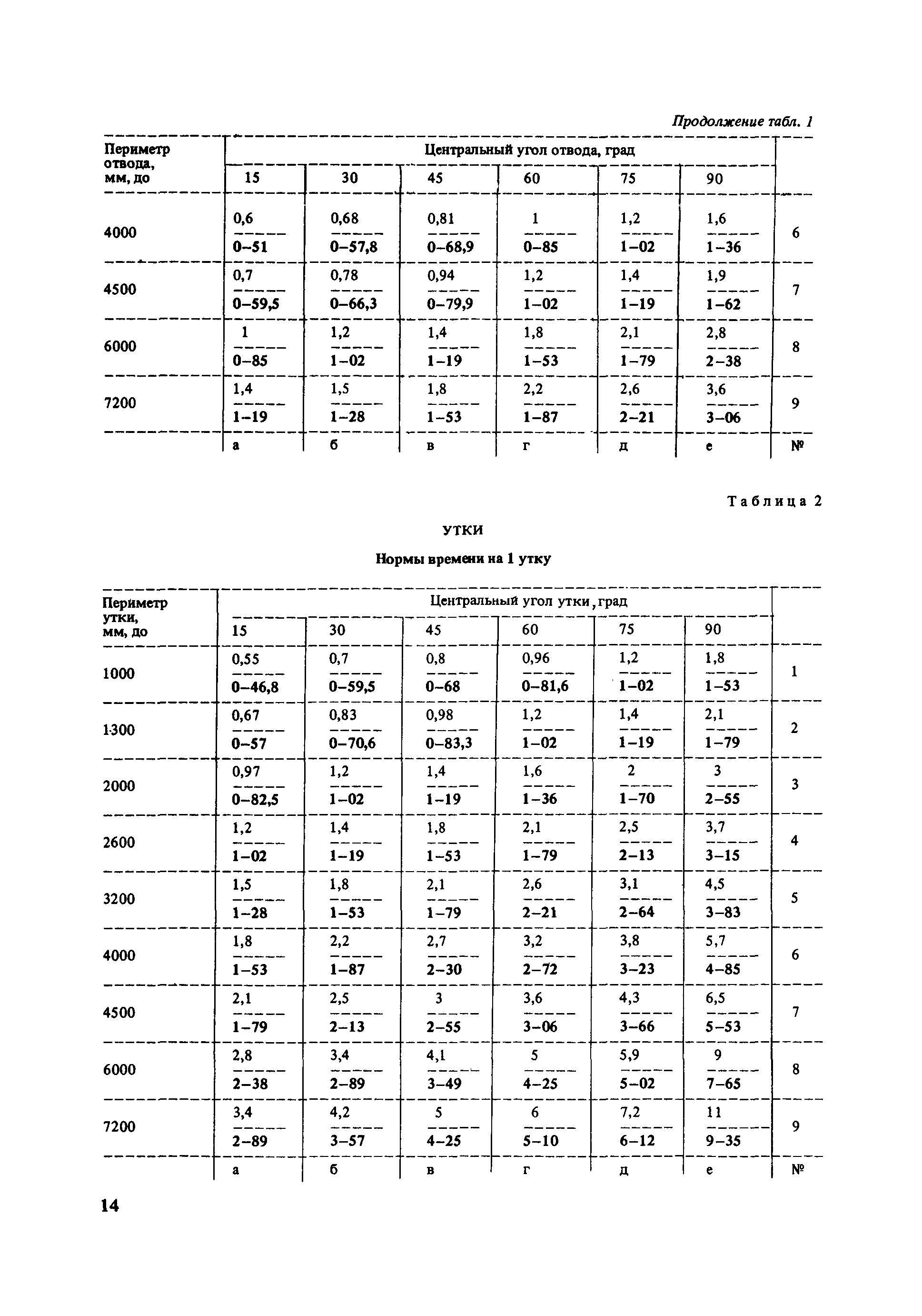 Е40-6