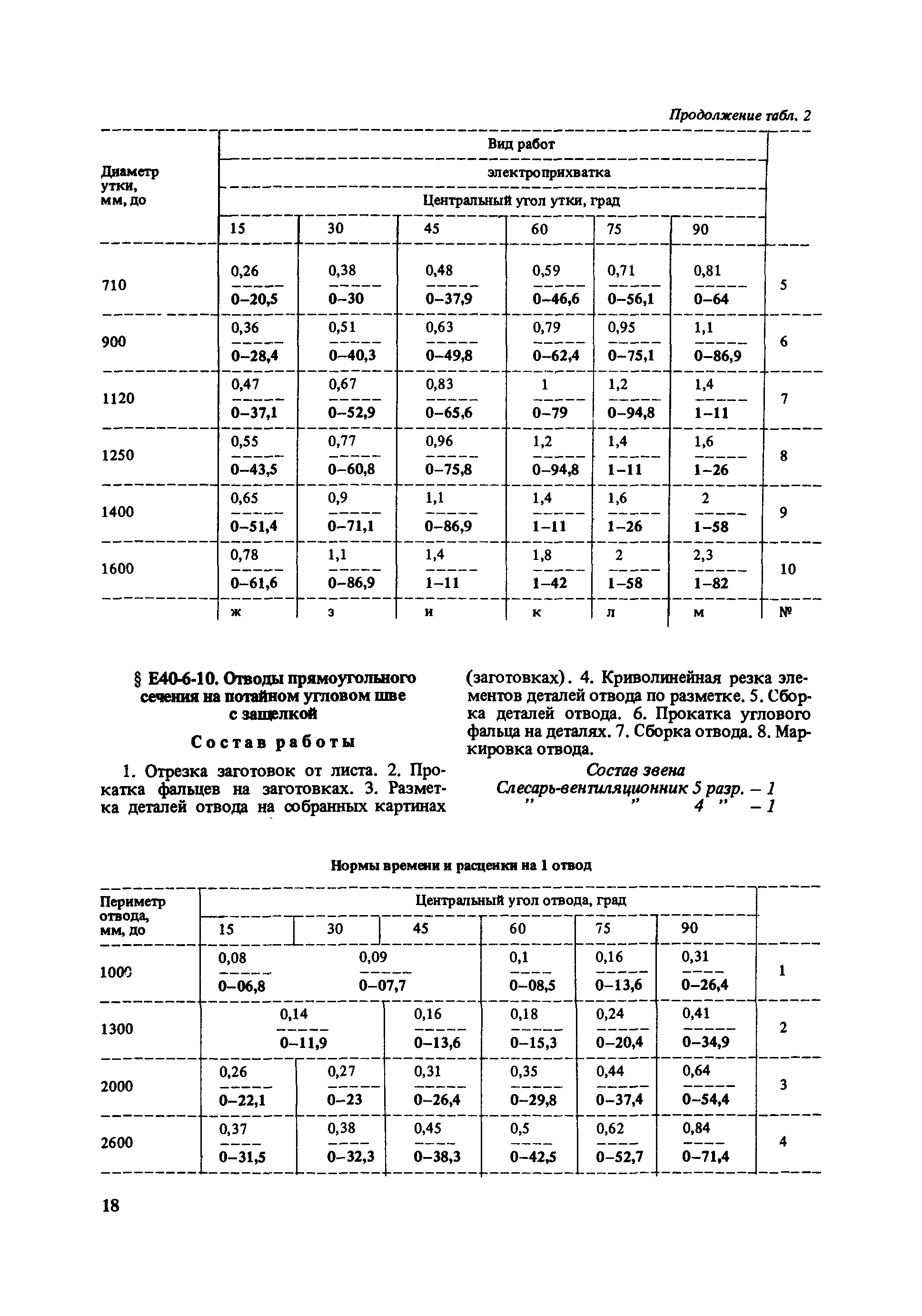 Е40-6