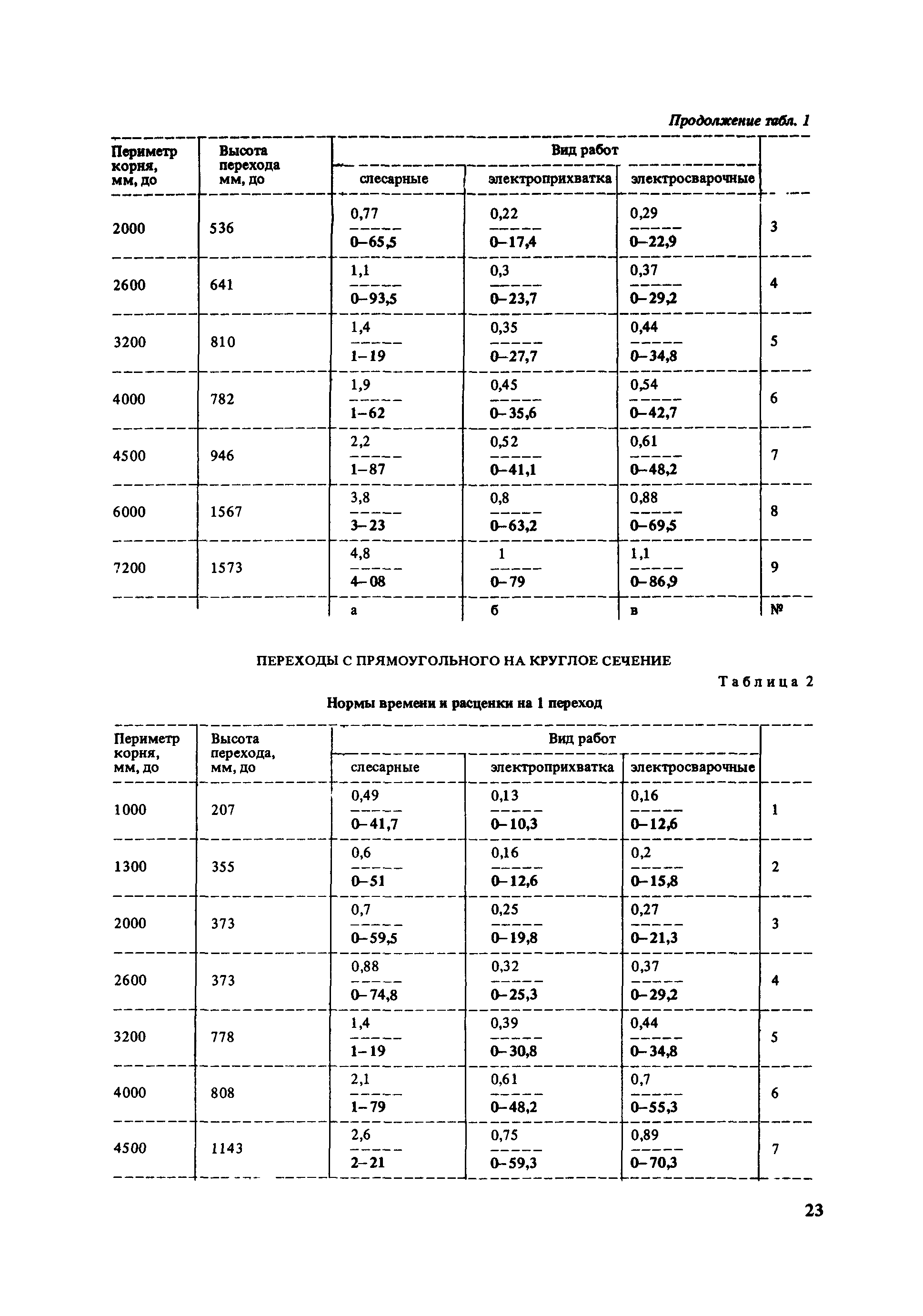 Е40-6