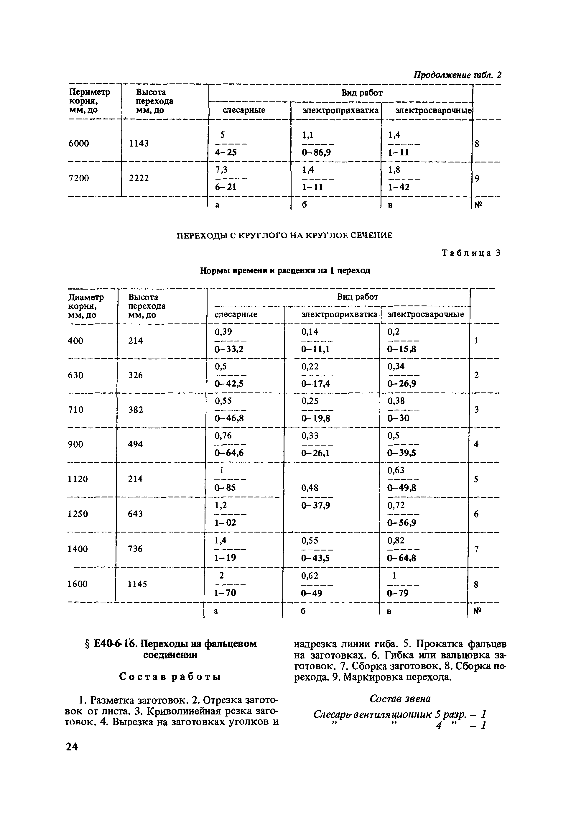 Е40-6