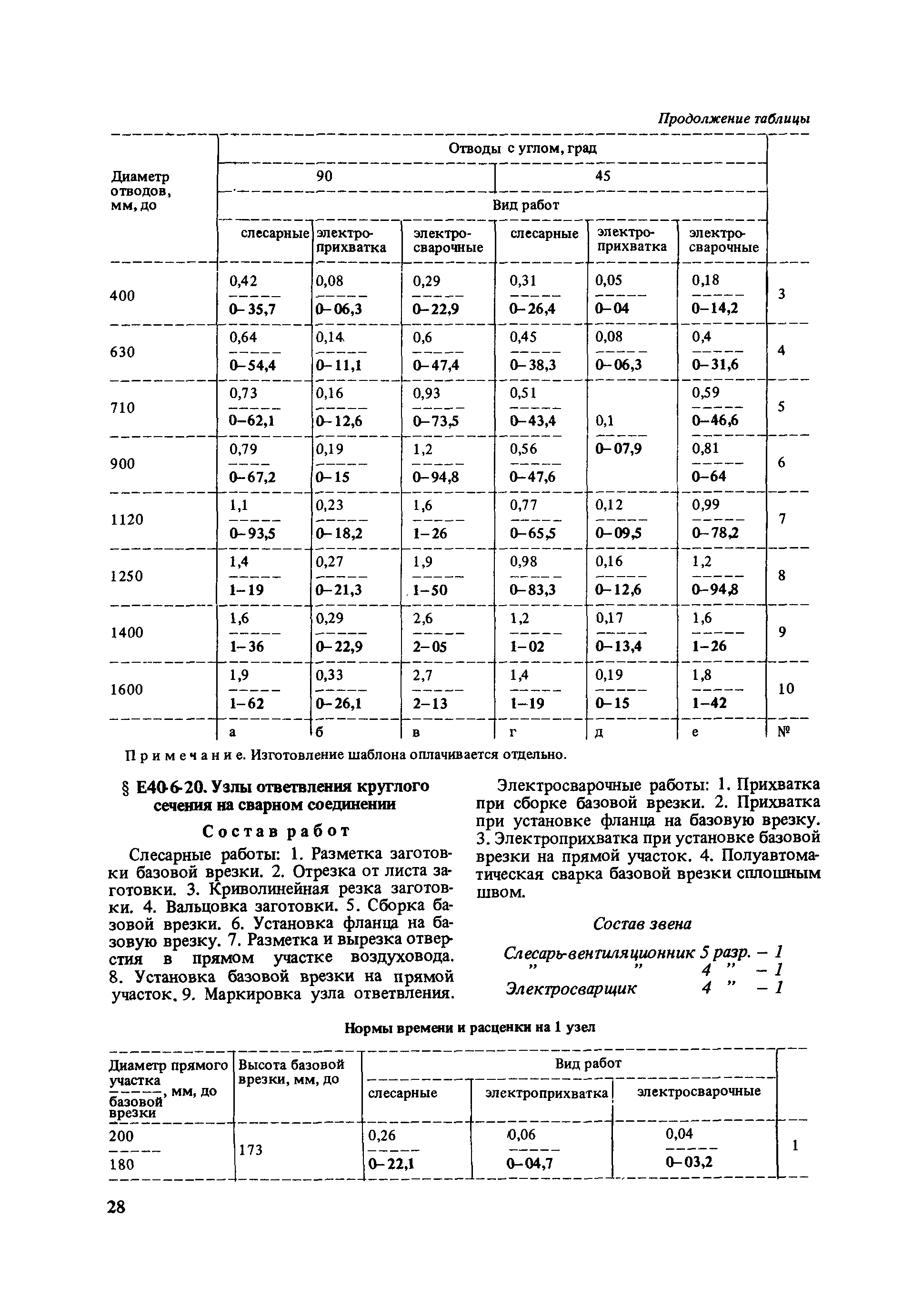 Е40-6