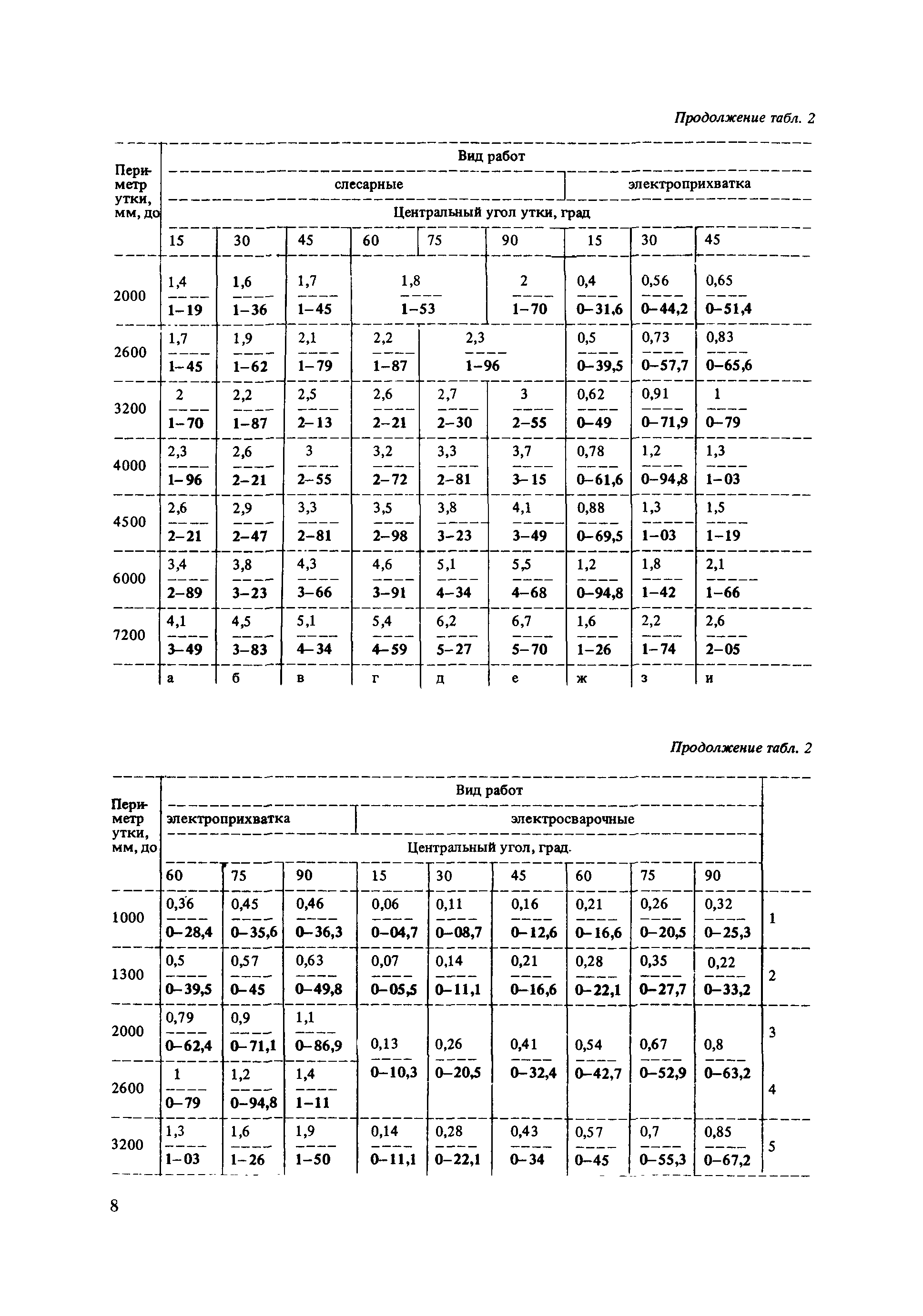Е40-6