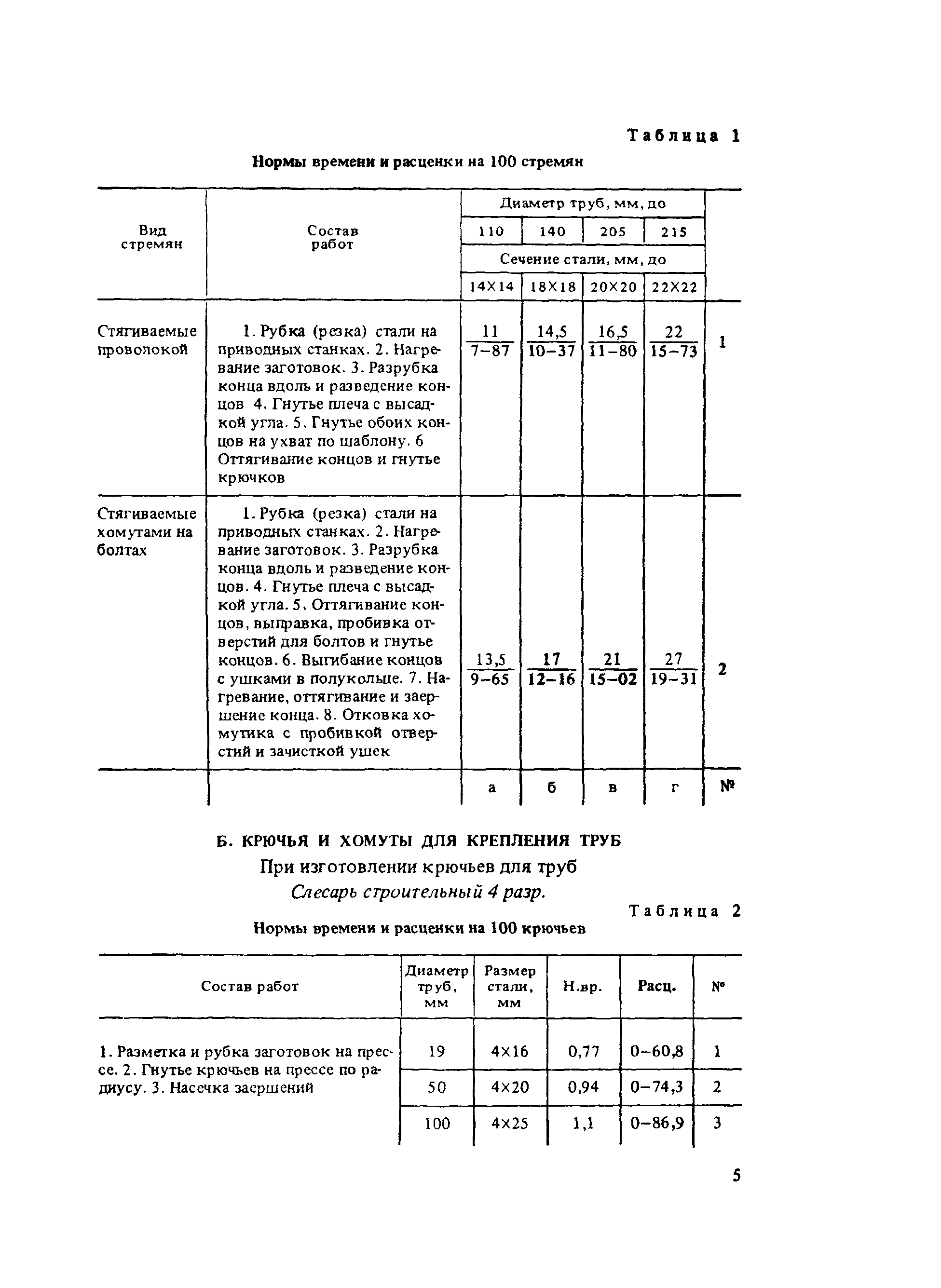 Е40-1