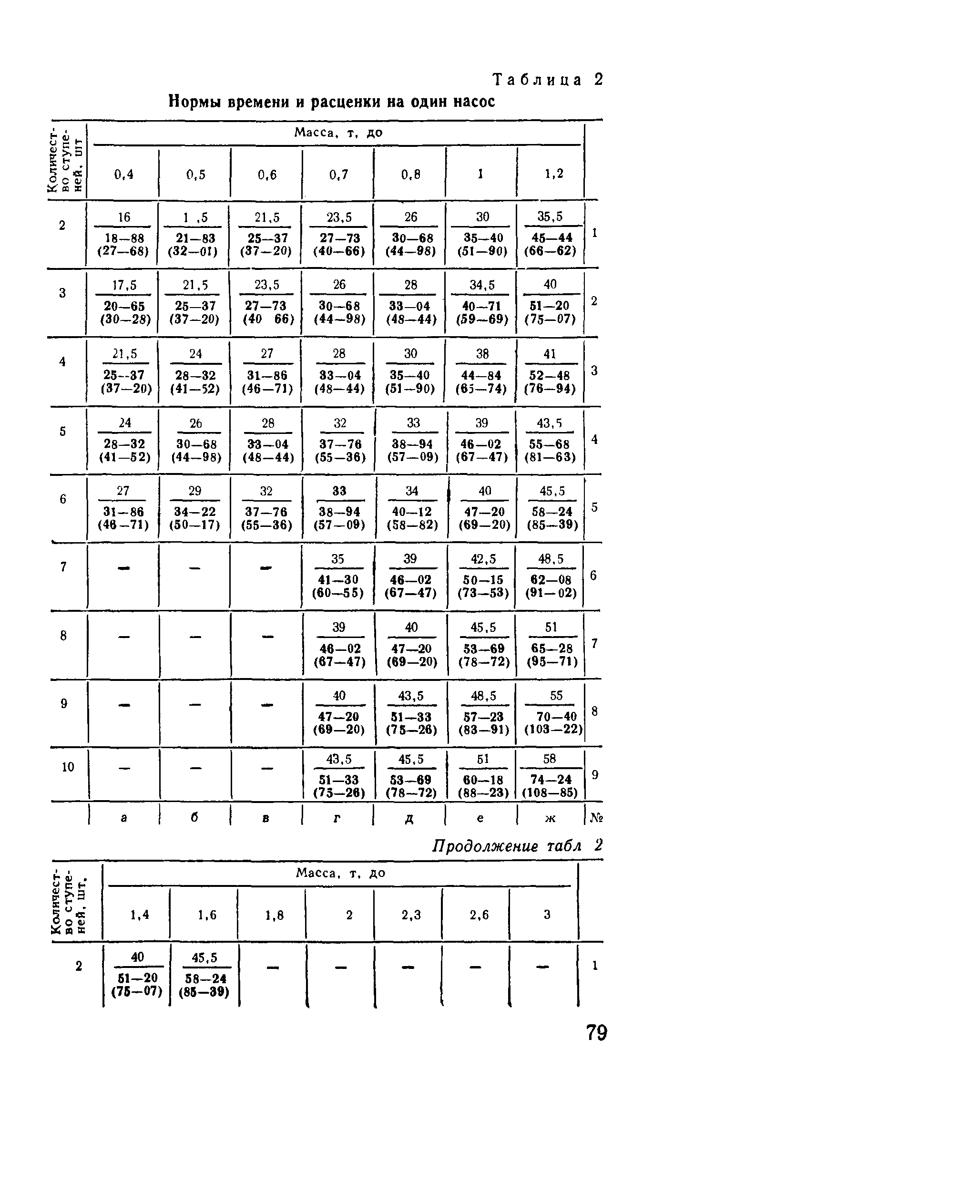 Е37-2