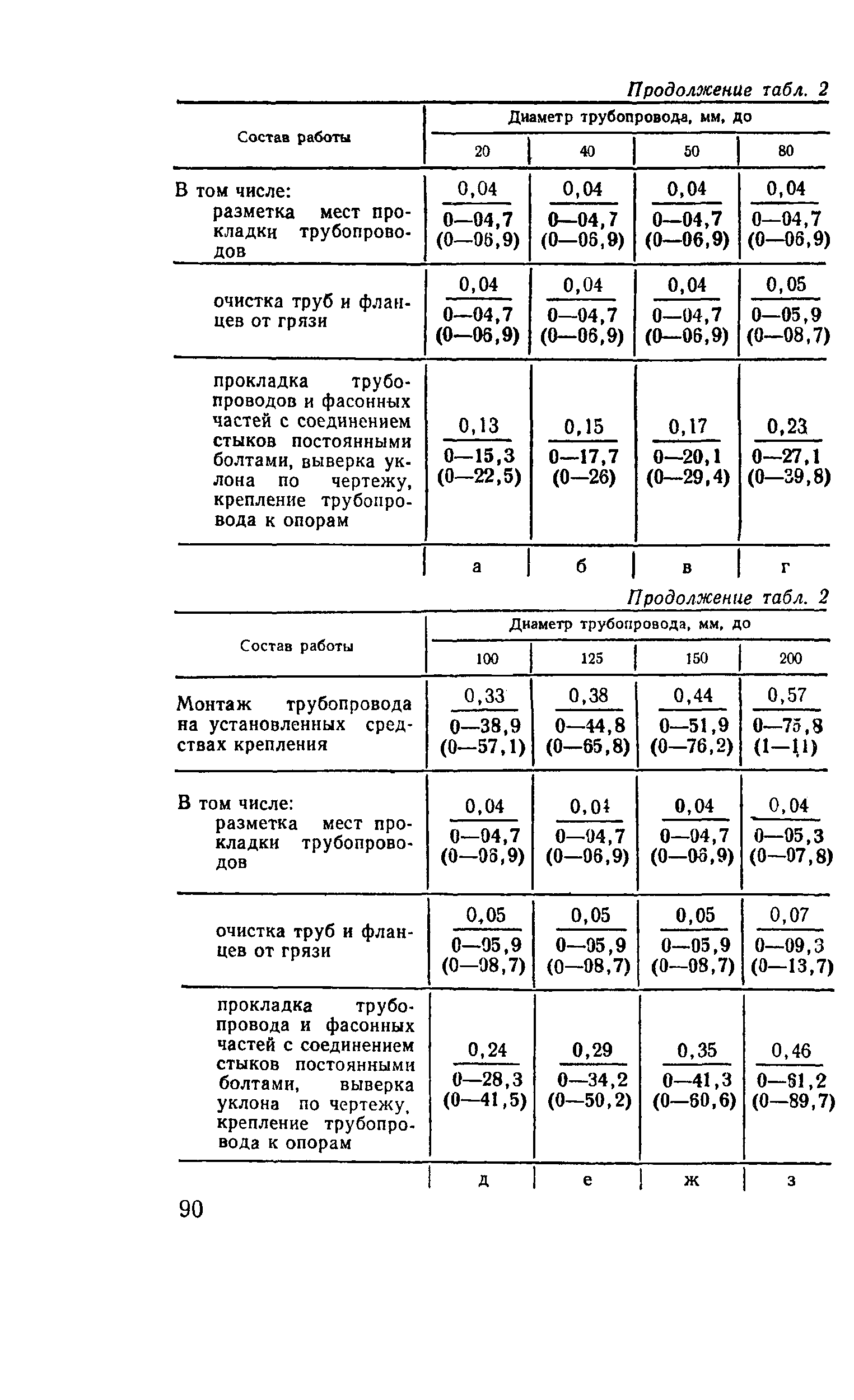 Е37-2