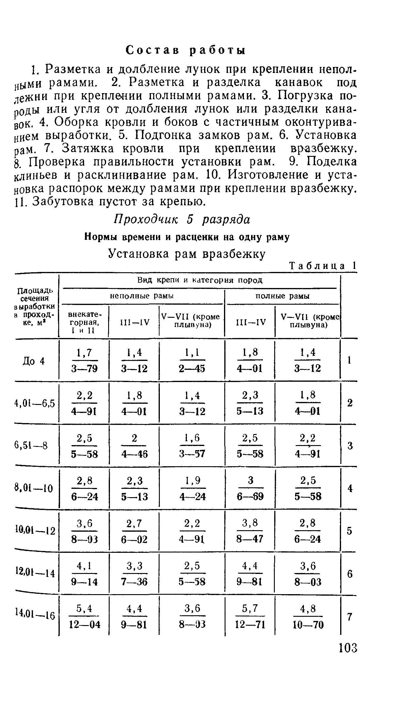 Е36-1