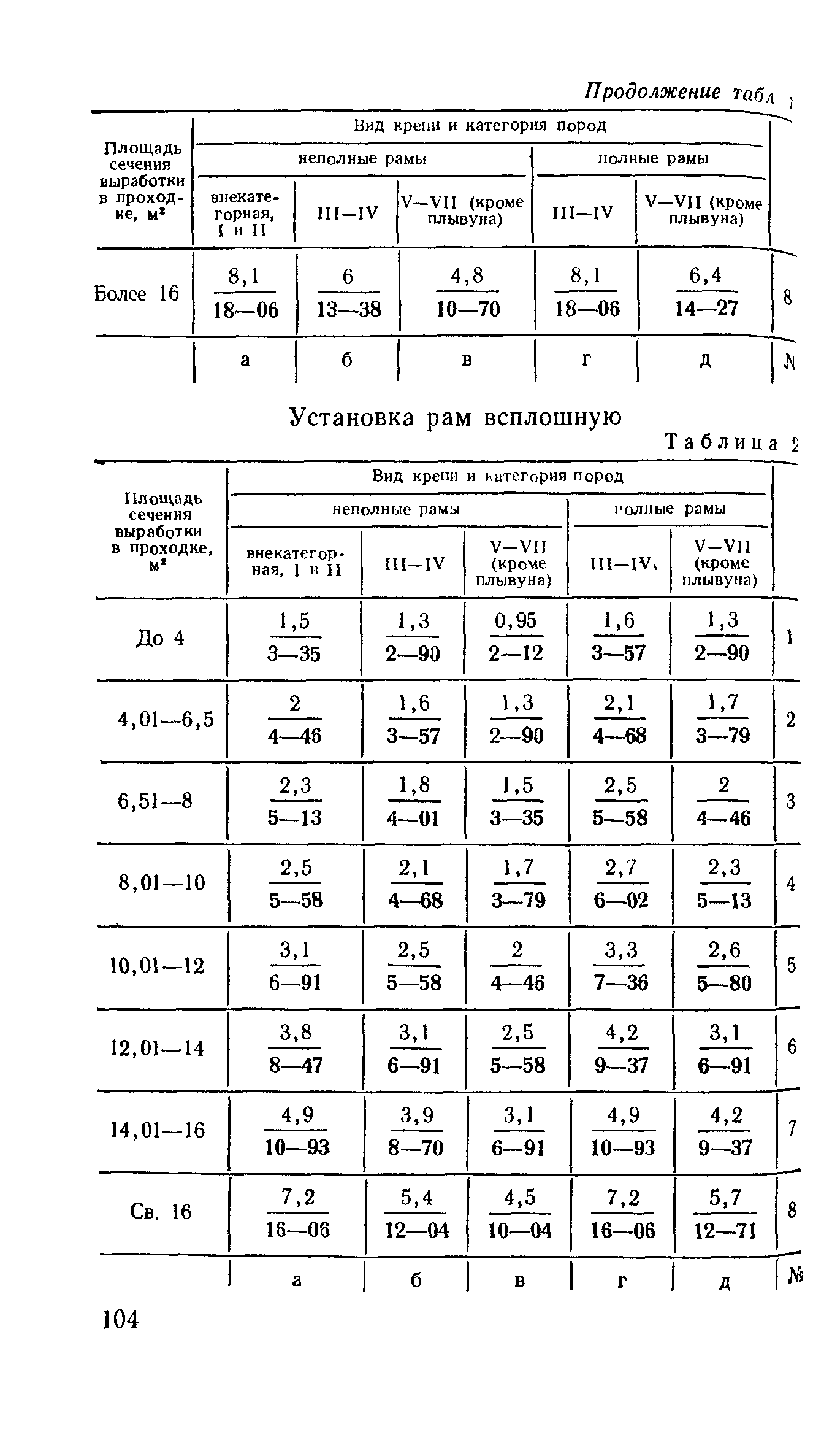 Е36-1