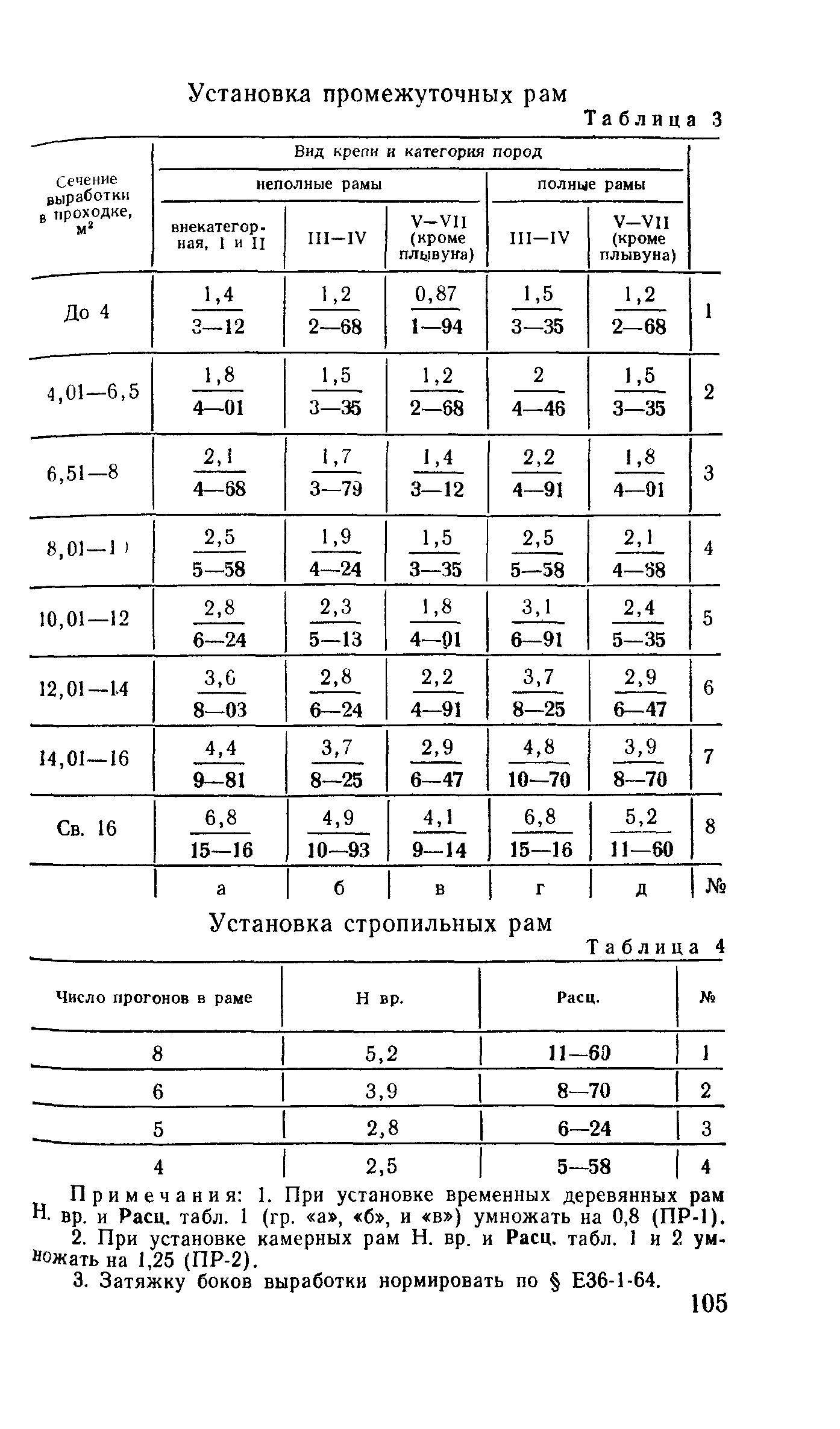 Е36-1