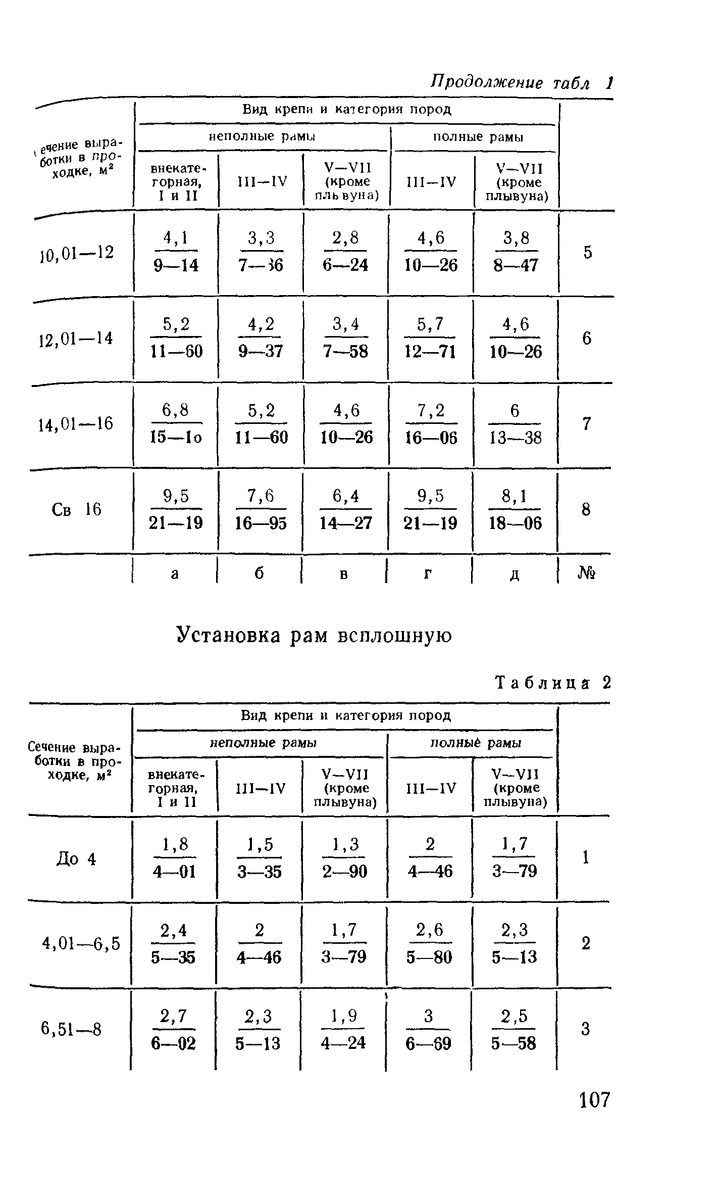 Е36-1